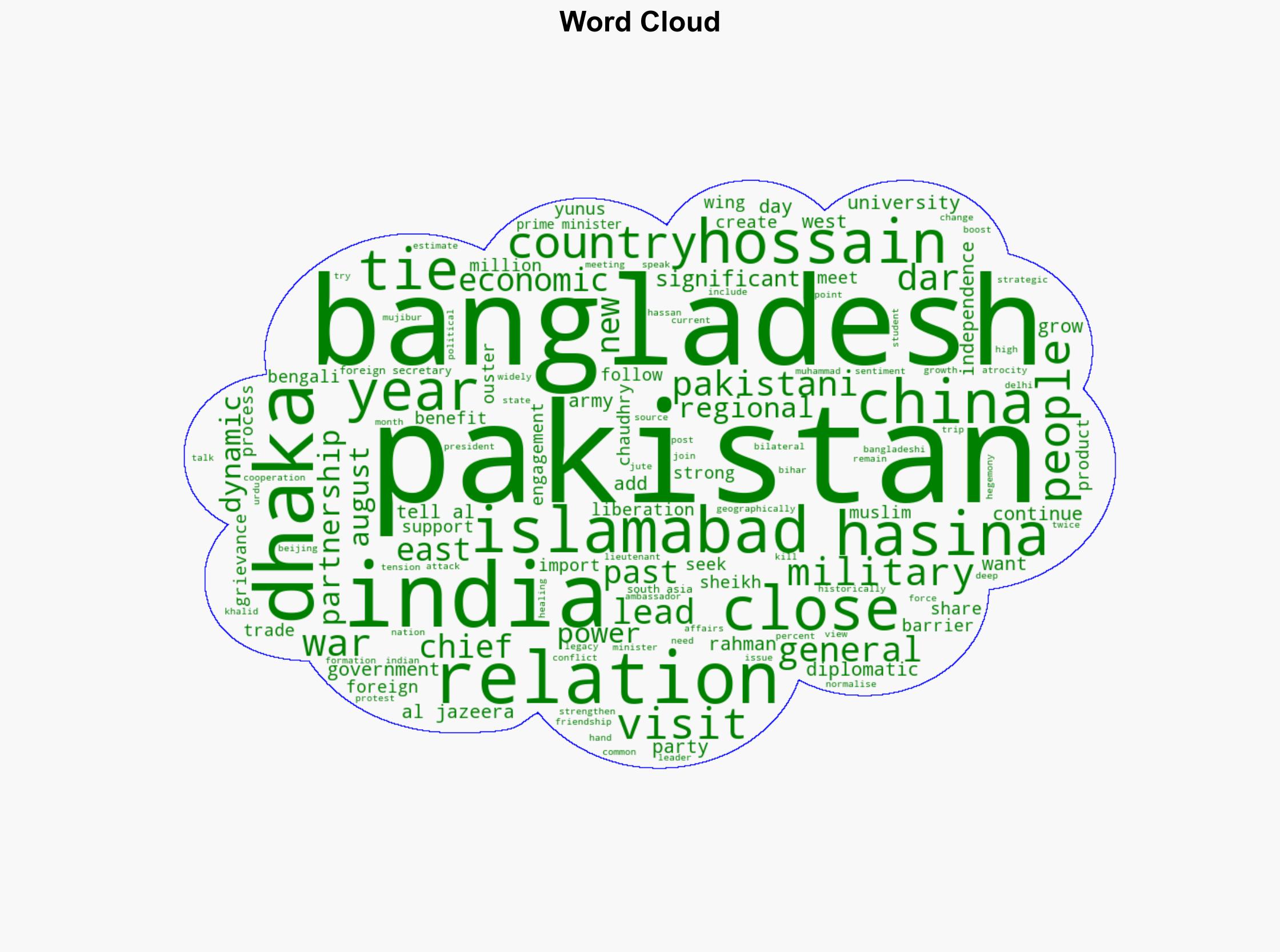 Why Pakistan is rushing to mend fences with Bangladesh - Al Jazeera English - Image 1
