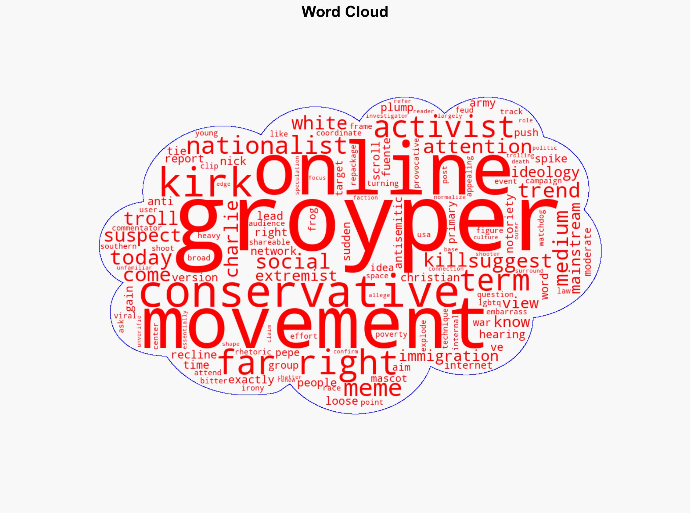 Why everyones suddenly talking about Groypers - Salon - Image 1