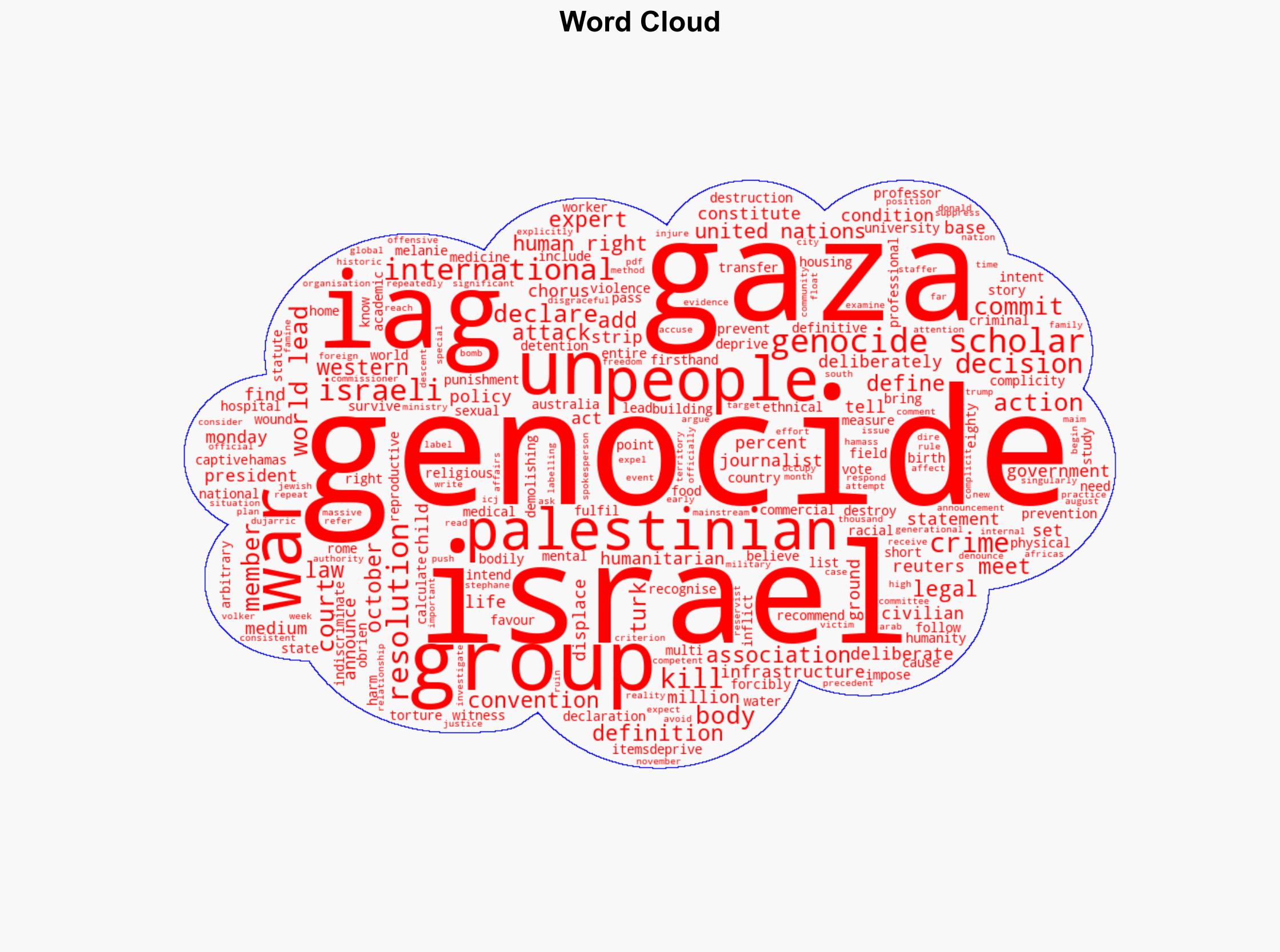Why have leading experts declared Israels war on Gaza a genocide - Al Jazeera English - Image 1