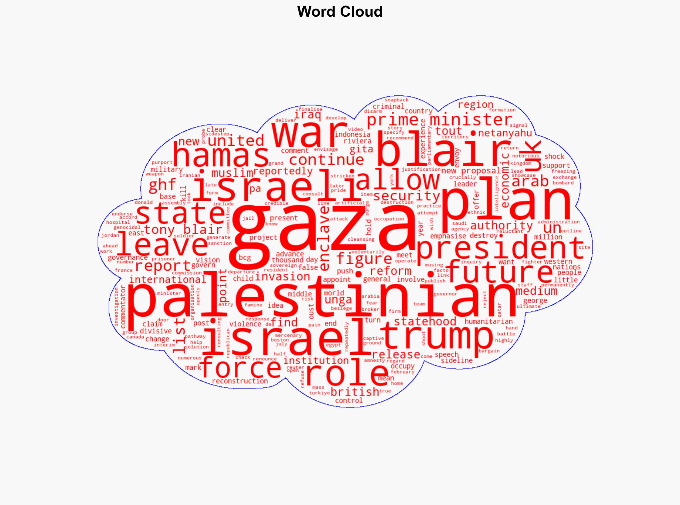 Why is the divisive Tony Blair now touted for post-Gaza war interim role - Al Jazeera English - Image 1