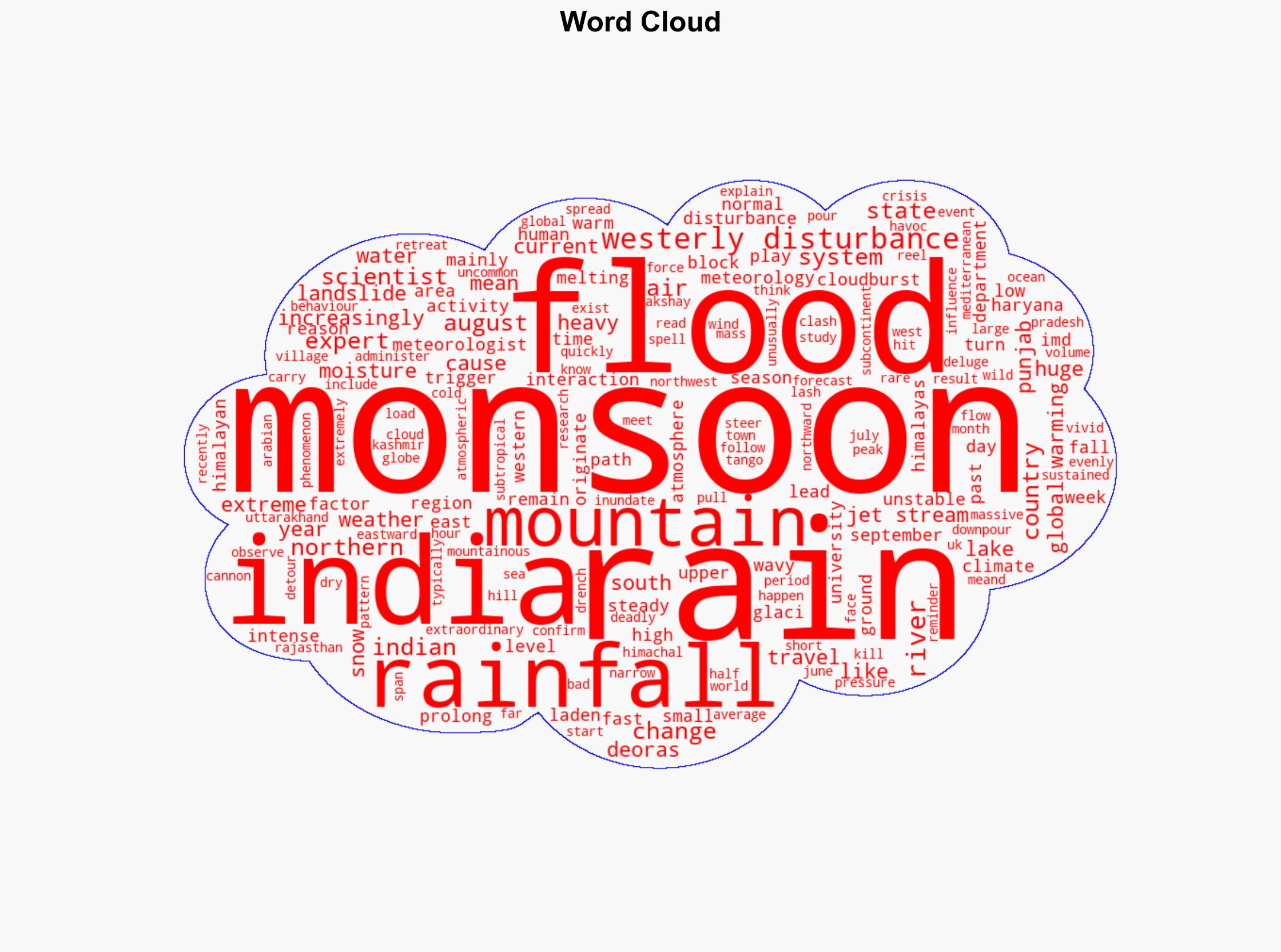 Why monsoon rains have been so deadly in India this year - BBC News - Image 1