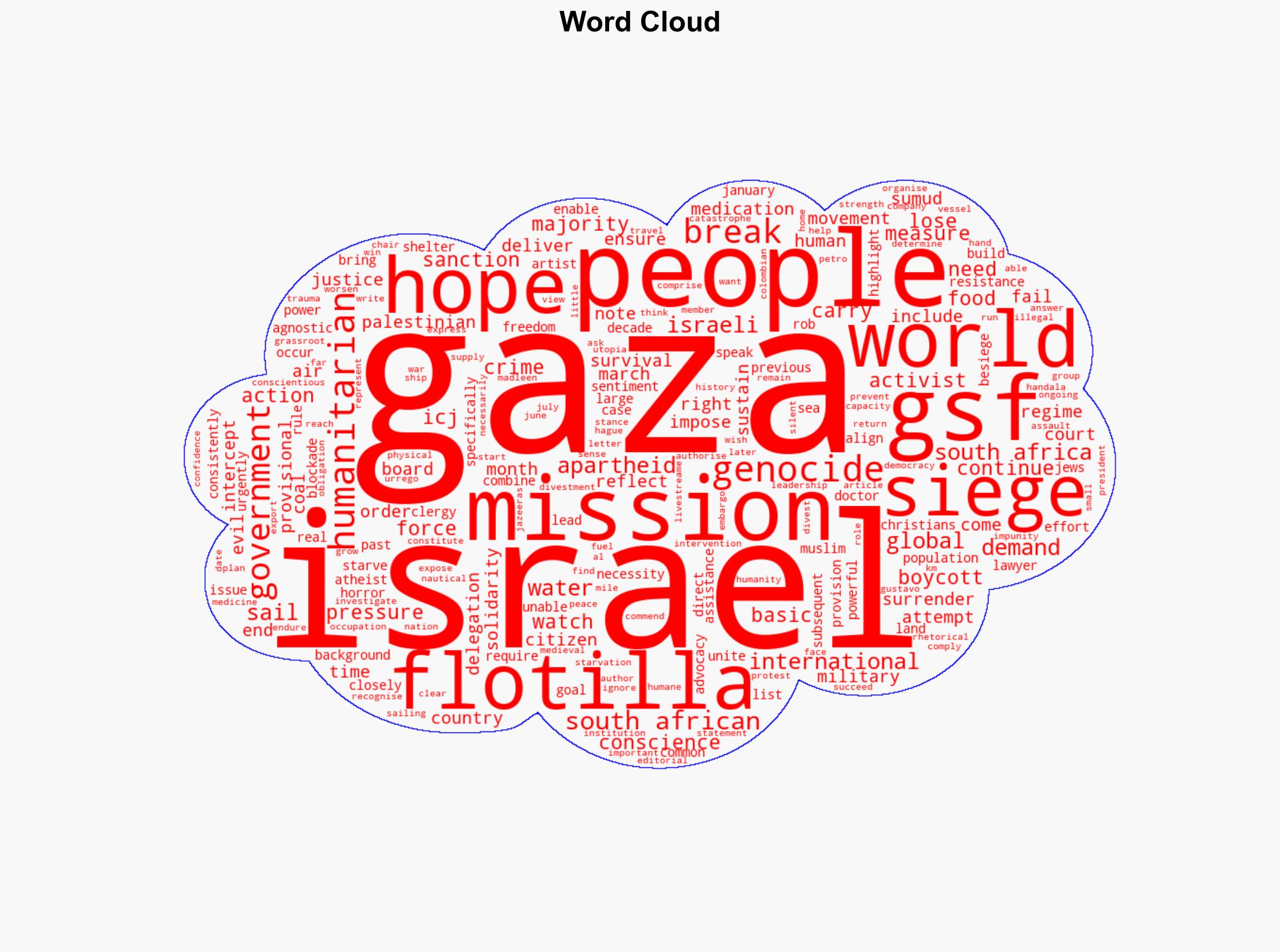 Why we are sailing to Gaza on the Global Sumud Flotilla - Al Jazeera English - Image 1