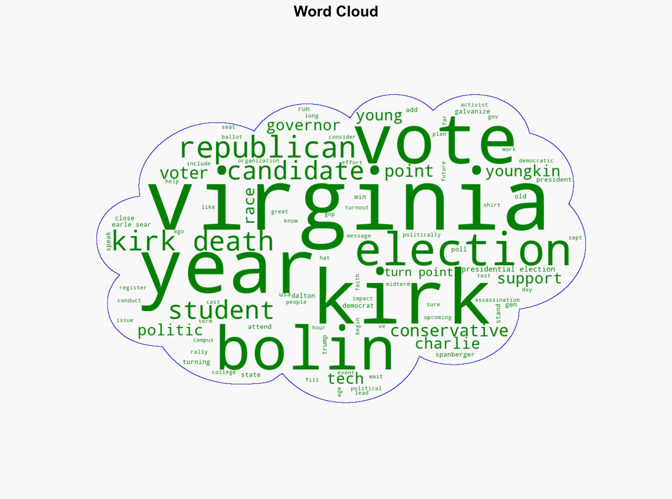 Will Charlie Kirk's assassination fuel a conservative wave Watch this election - USA Today - Image 1