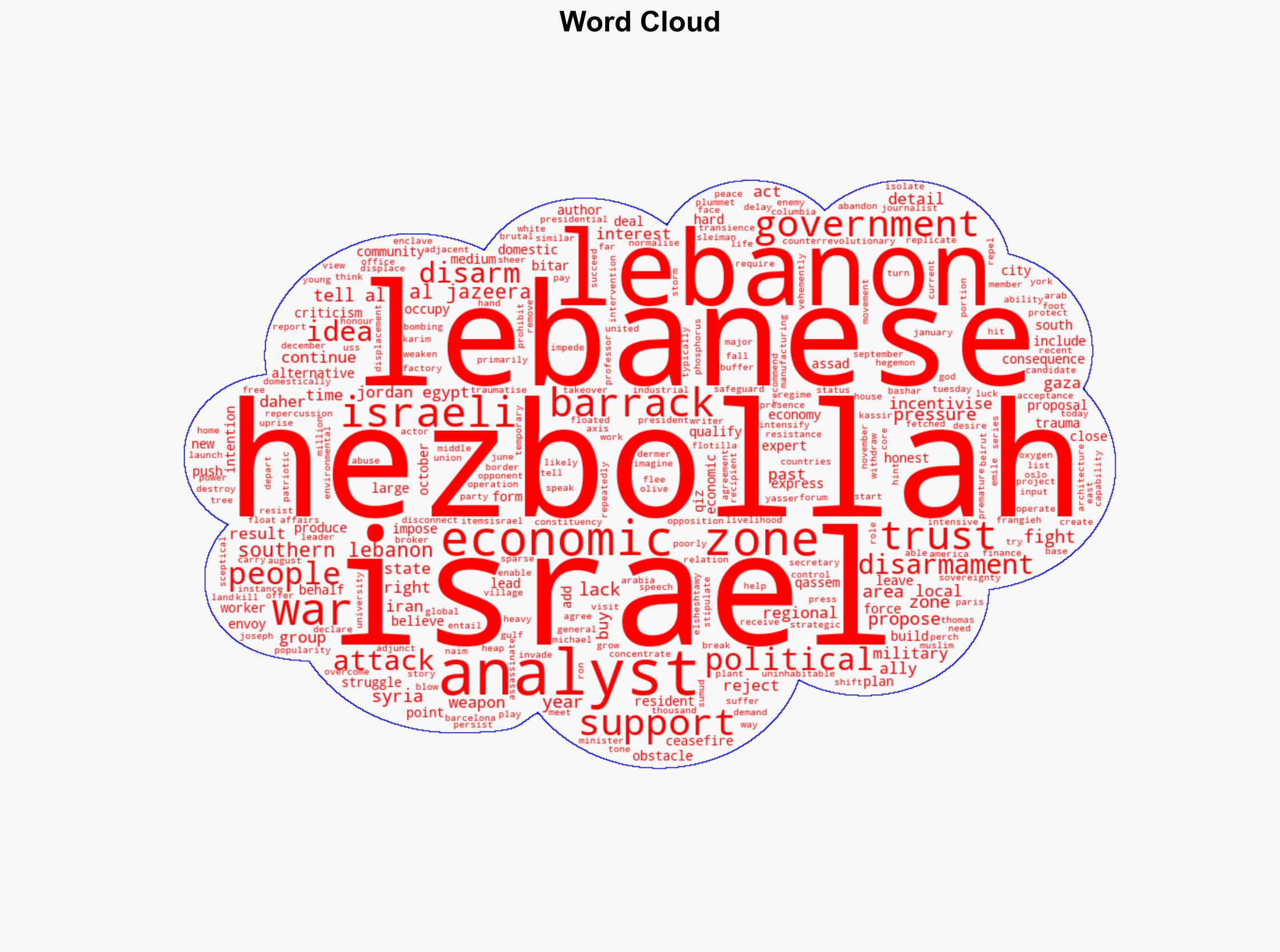 Will a US-backed economic zone incentivise Lebanon to disarm Hezbollah - Al Jazeera English - Image 1