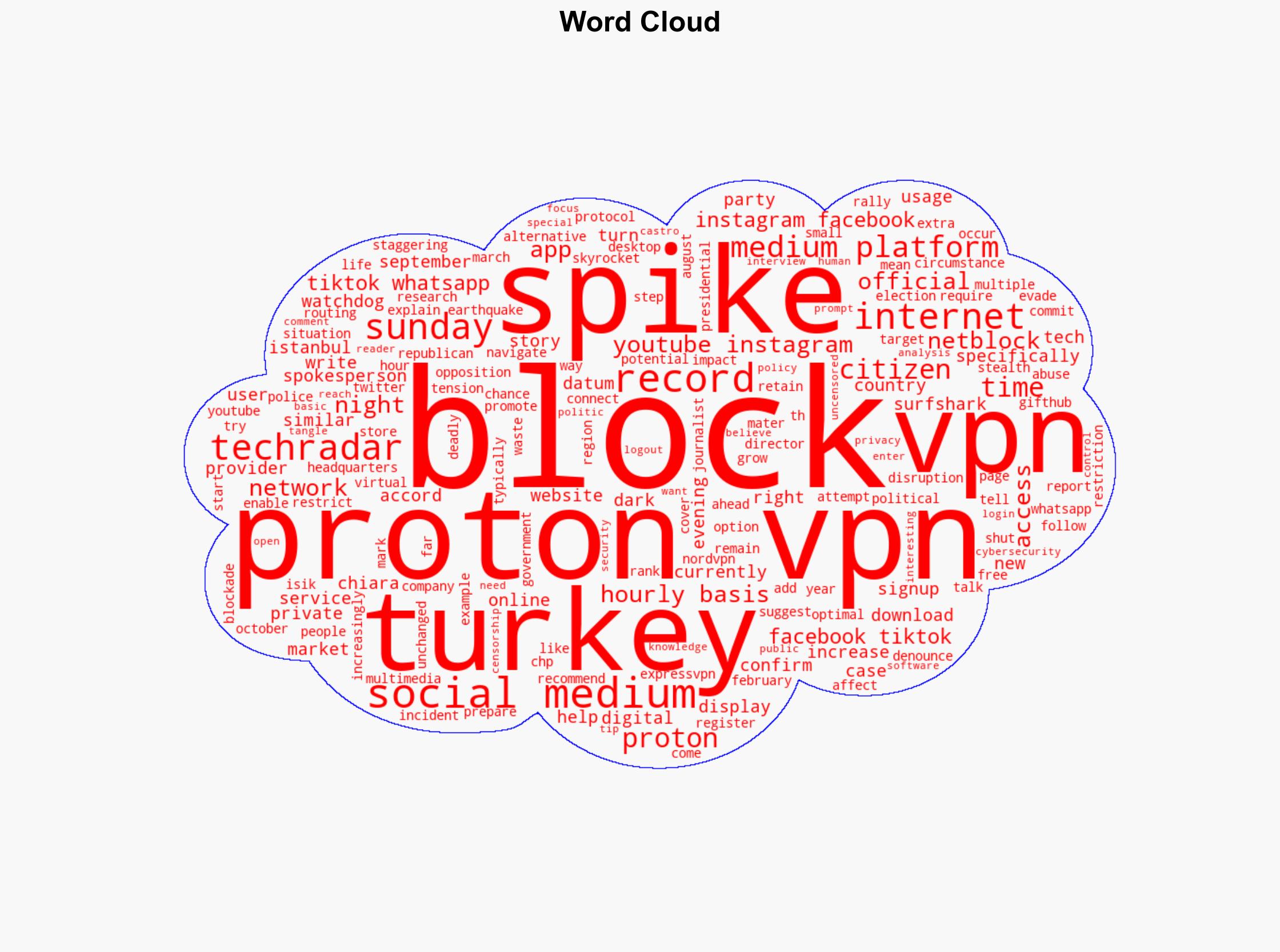 X WhatsApp YouTube and other social media platforms go dark in Turkey and VPN usage spikes - TechRadar - Image 1