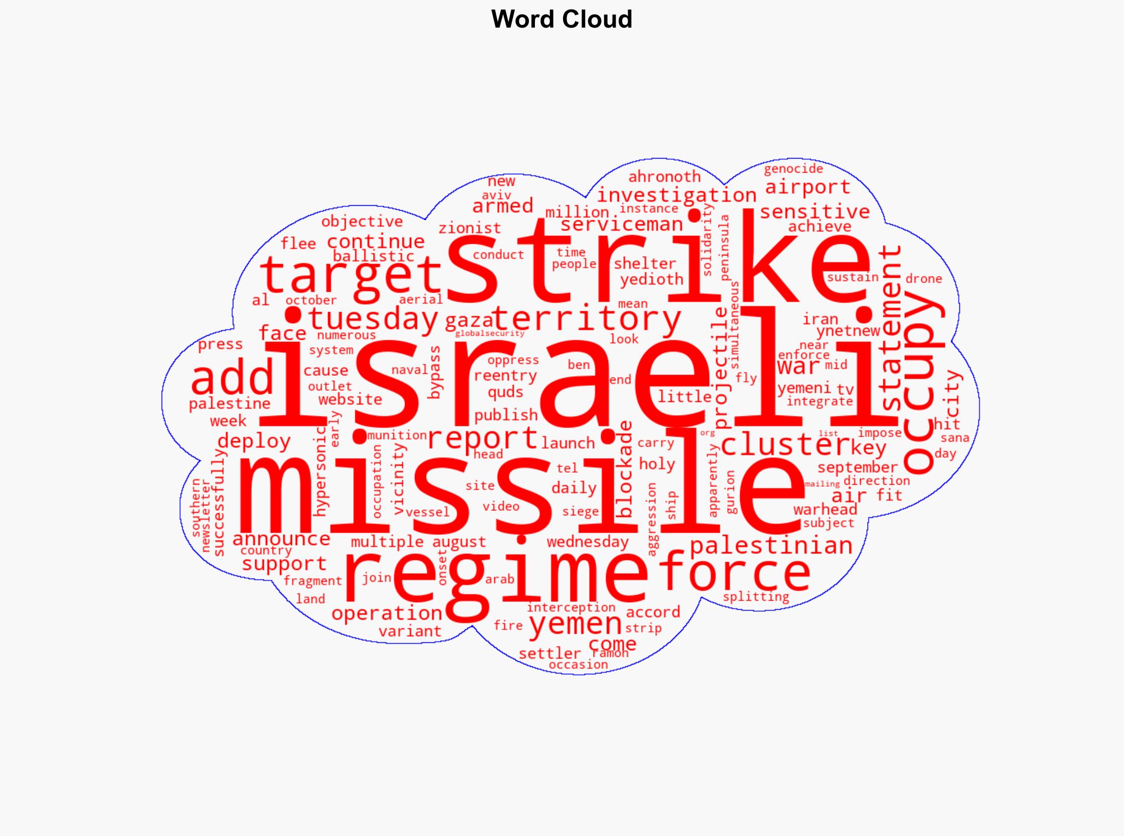 Yemen deploys 'cluster missile' against several sensitive Israeli targets - Globalsecurity.org - Image 1