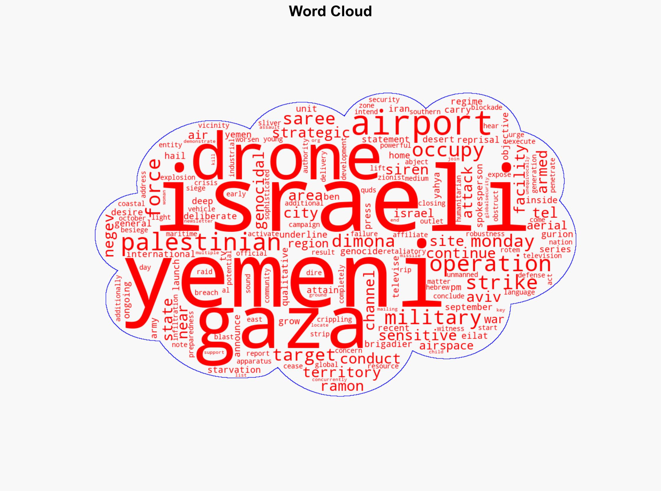 Yemen launches drone strikes on Israeli airports sensitive site in Dimona - Globalsecurity.org - Image 1