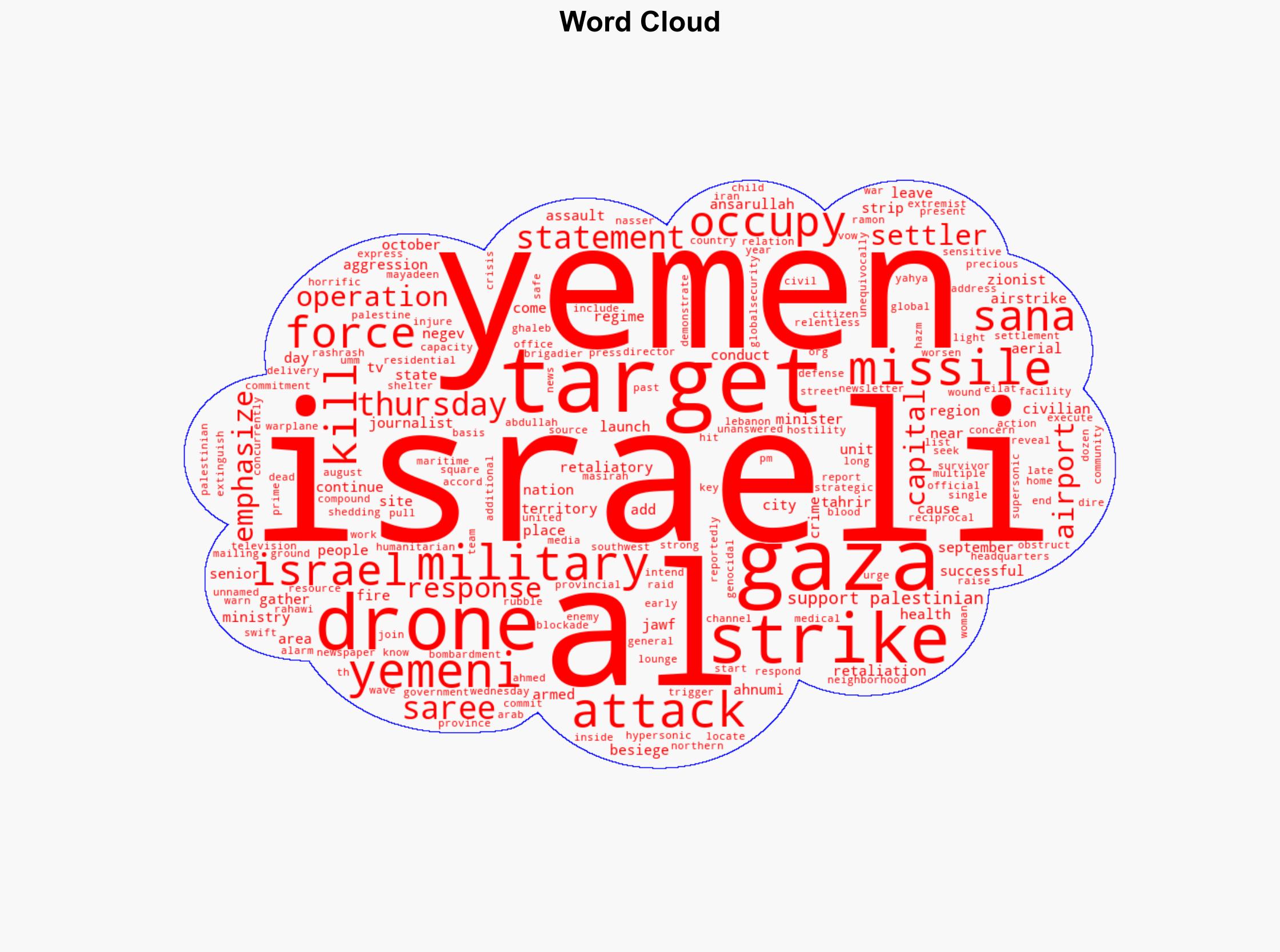 Yemen targets Israeli military sites with hypersonic missile drones - Globalsecurity.org - Image 1