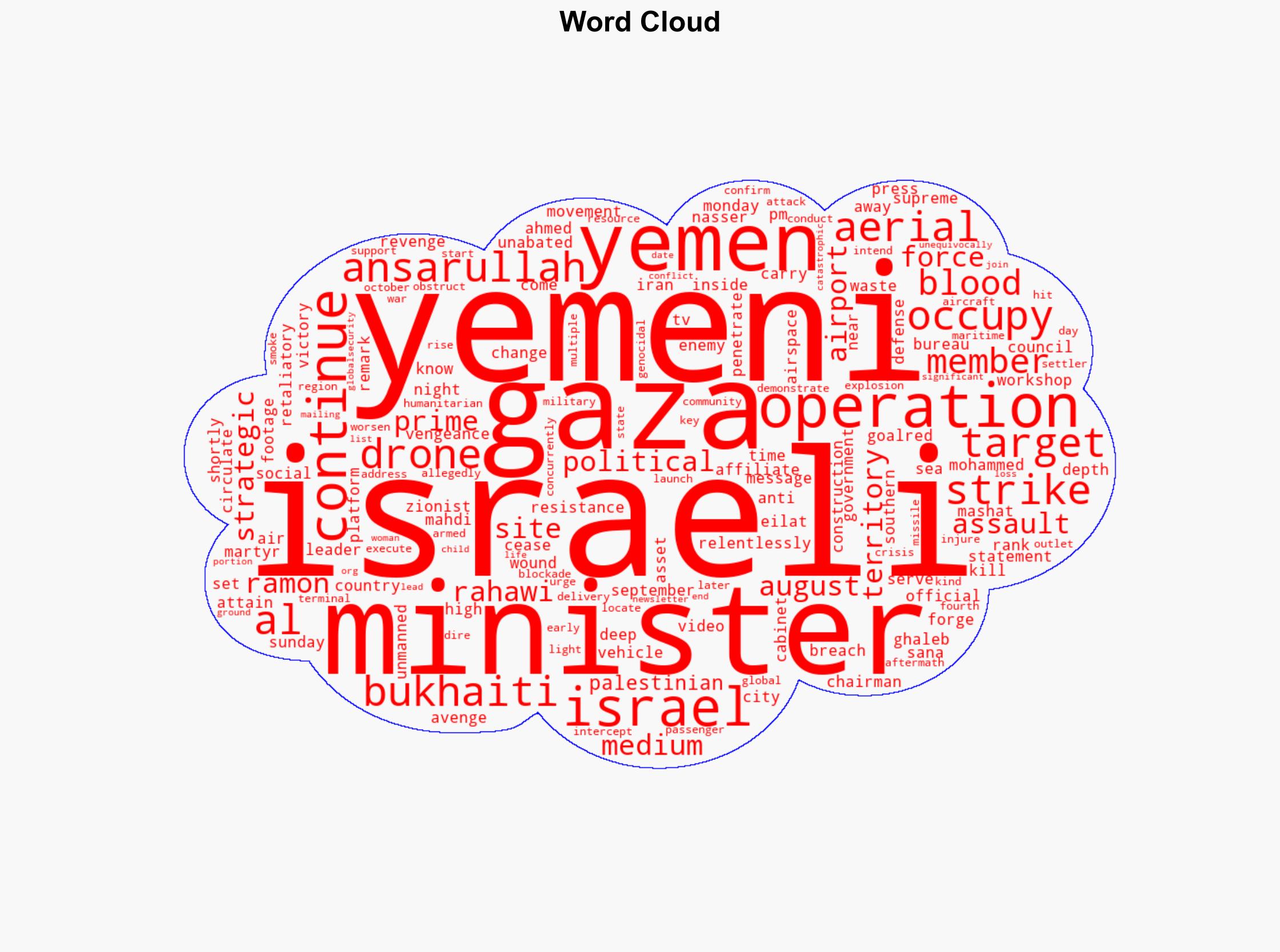 Yemen to continue anti-Israel operations to avenge PM ministers' blood Ansarullah official - Globalsecurity.org - Image 1