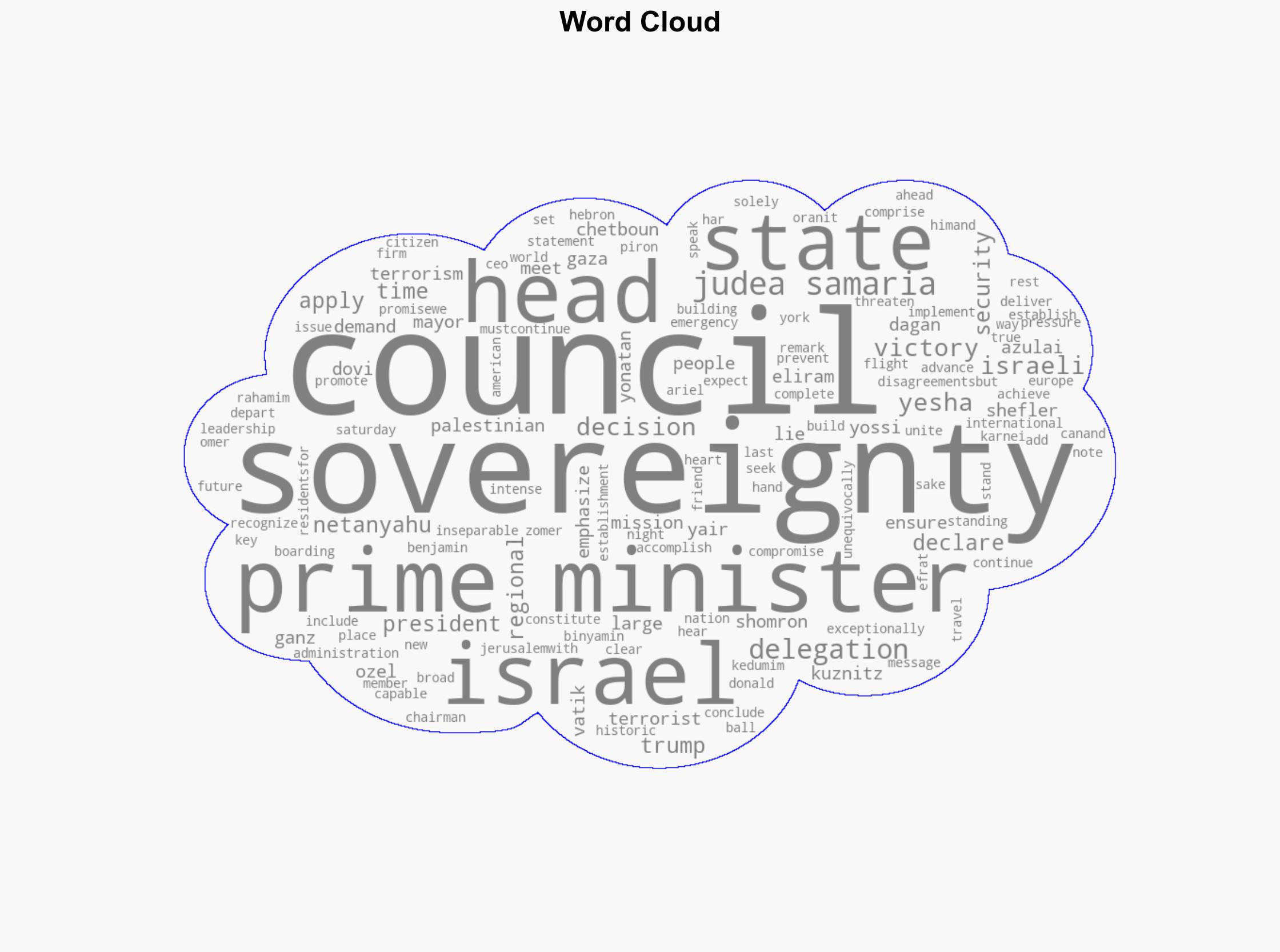 Yesha Council delegation heads to US Netanyahu must make a historic decision - Israelnationalnews.com - Image 1