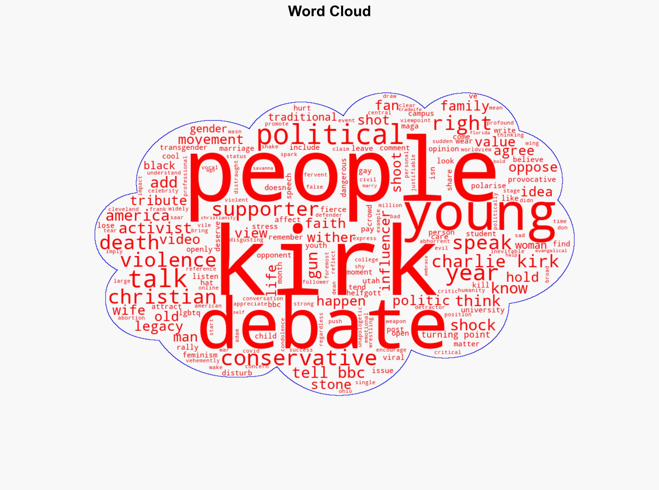 Young fans and critics debate Charlie Kirk's political legacy - BBC News - Image 1