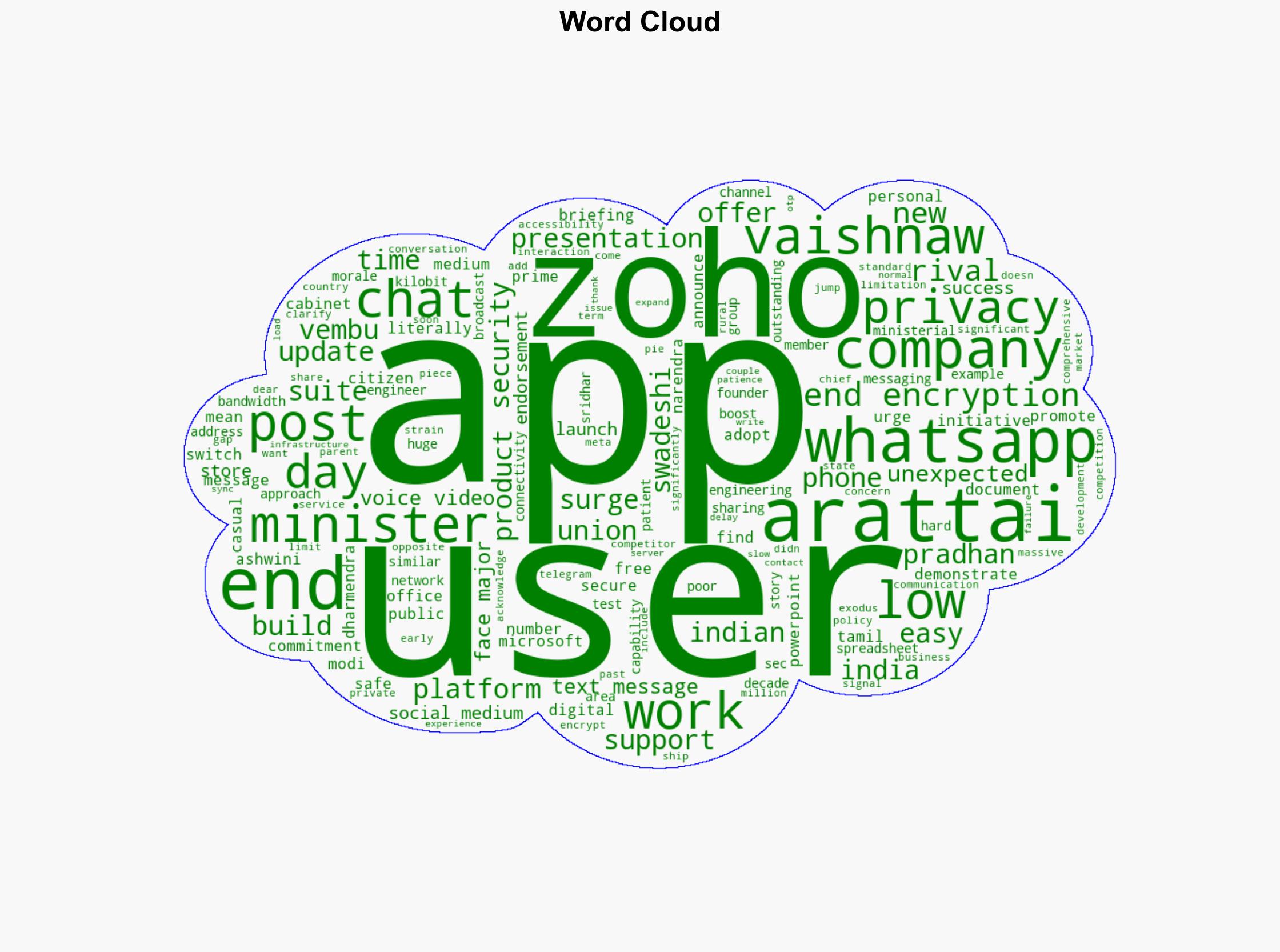 Zoho's messaging app Arattai tops Apple App Store rankings after ministers lend it a boost - The Times of India - Image 1
