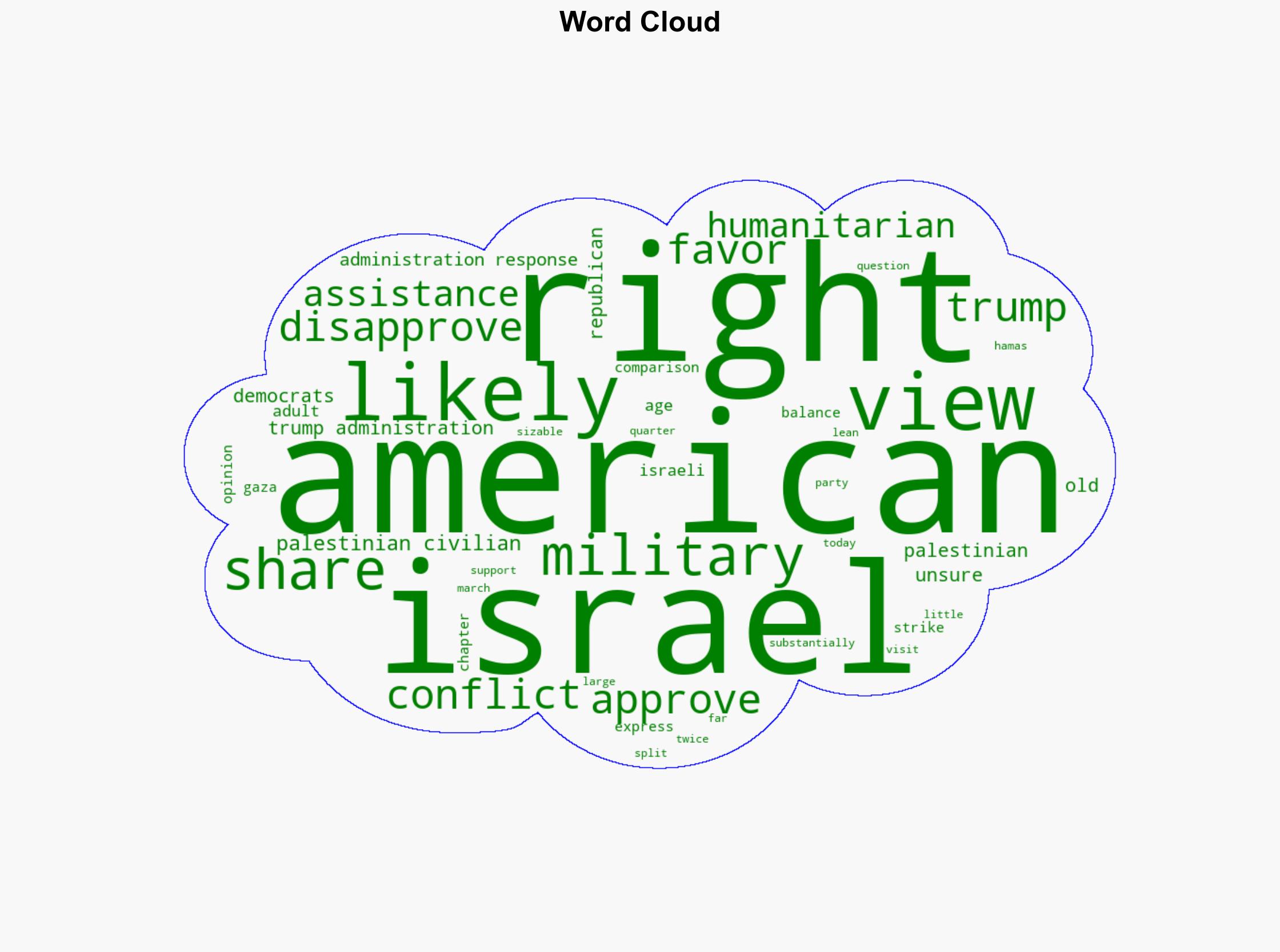 1 Views of the Trump administrations response to the Israel-Hamas conflict - Pew Research Center - Image 1