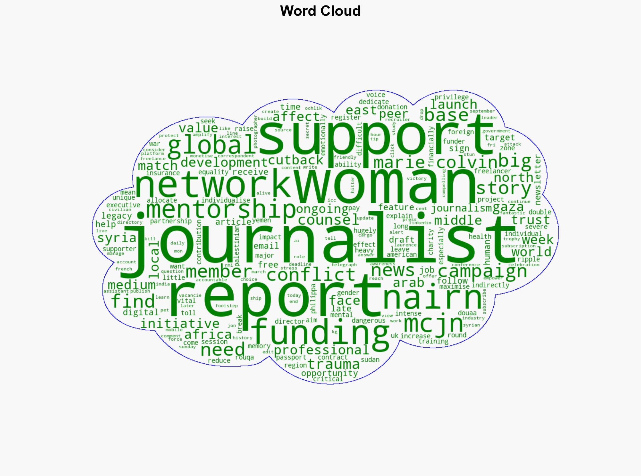 10k crowdfunder launched to support Arab women journalists' mental health - Journalism.co.uk - Image 1