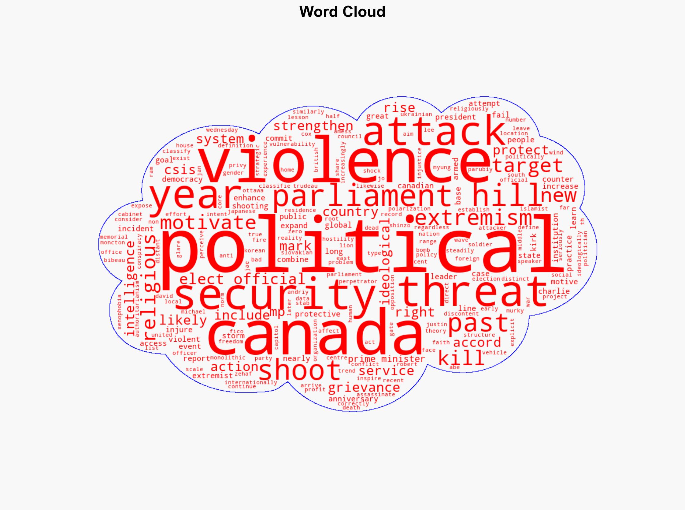 11 years after the Parliament Hill shooting is Canada doing enough to tackle political violence - The Conversation Africa - Image 1