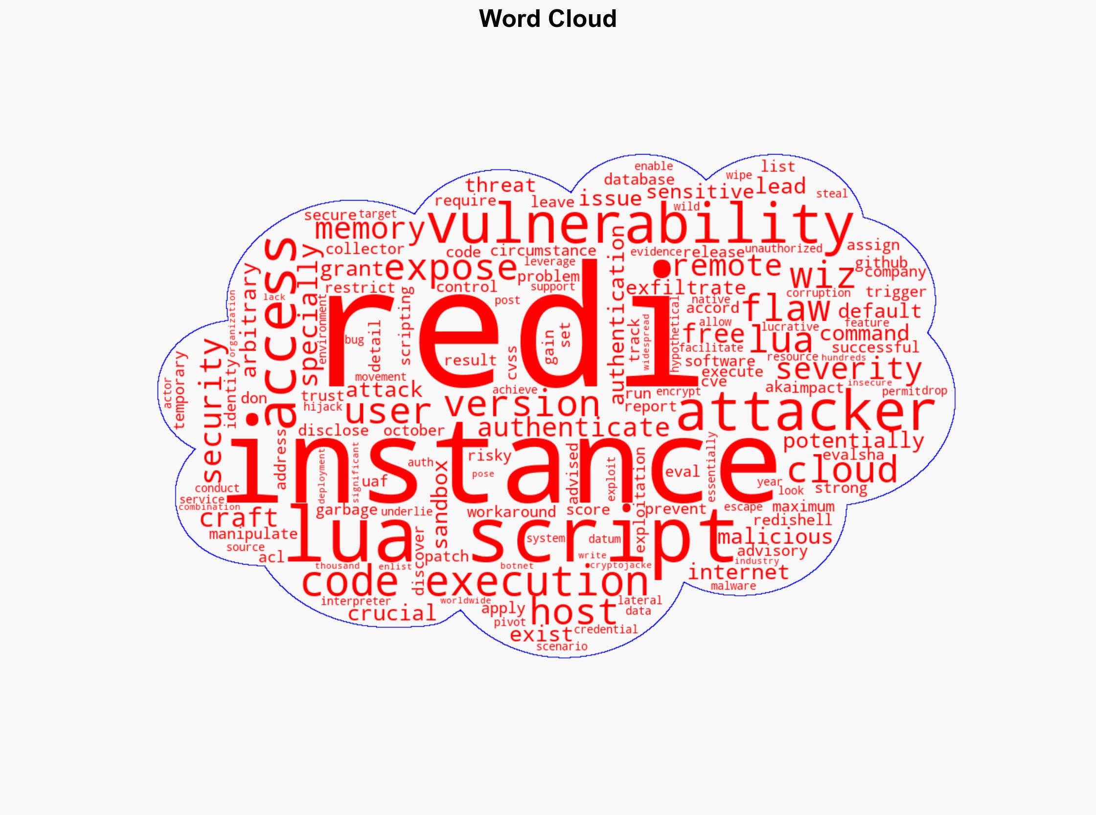 13-Year Redis Flaw Exposed CVSS 100 Vulnerability Lets Attackers Run Code Remotely - Internet - Image 1