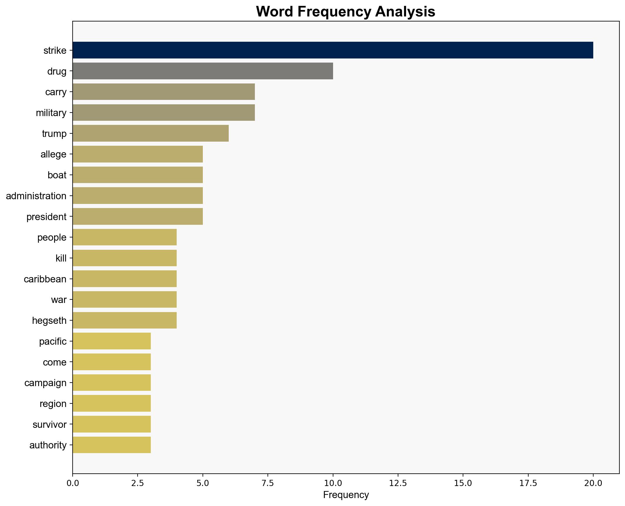 14 people killed as US destroys four more alleged drug boats - ABC News (AU) - Image 3