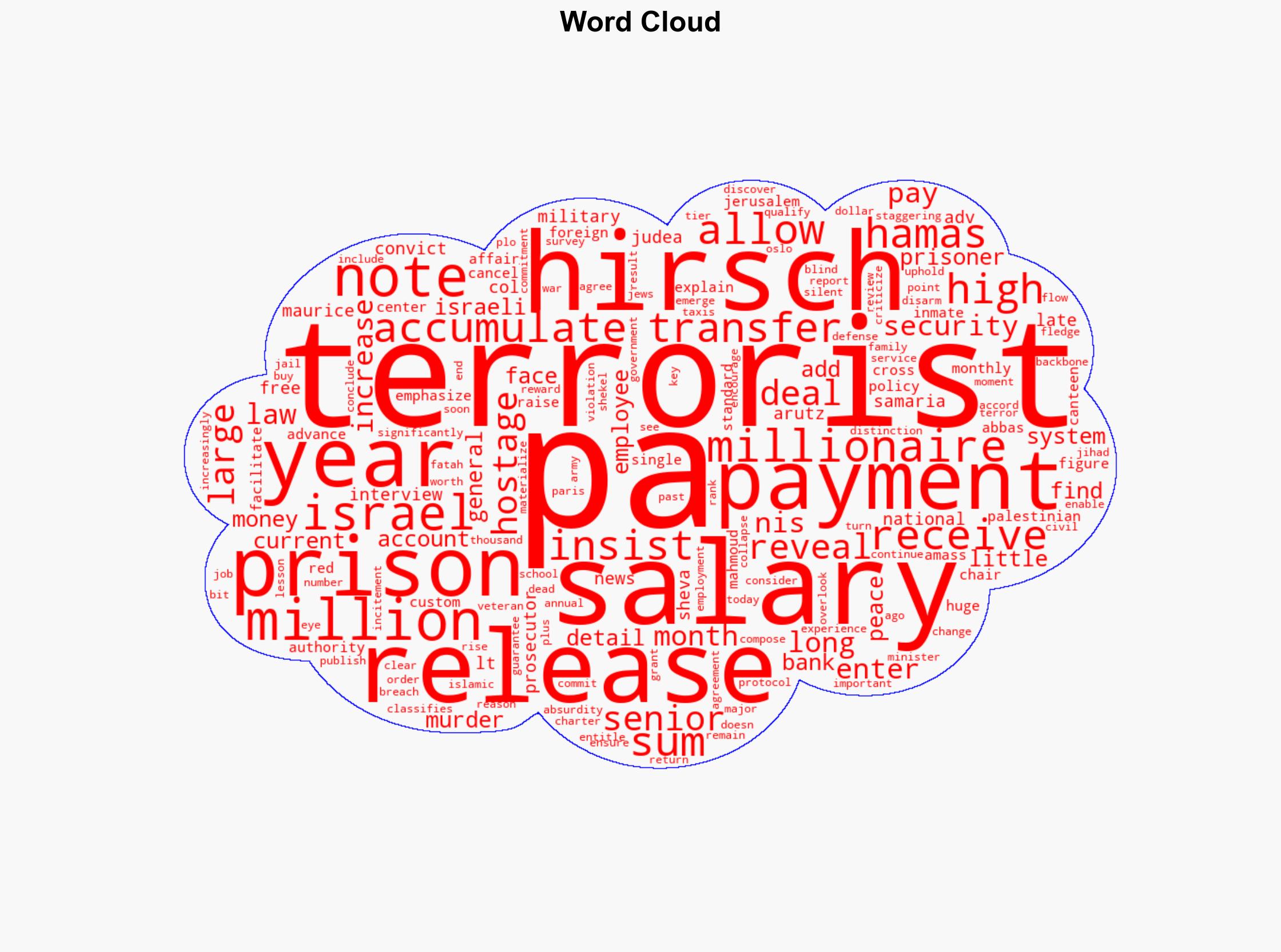 160 of the newly-freed terrorists left jail millionaires - Israelnationalnews.com - Image 1