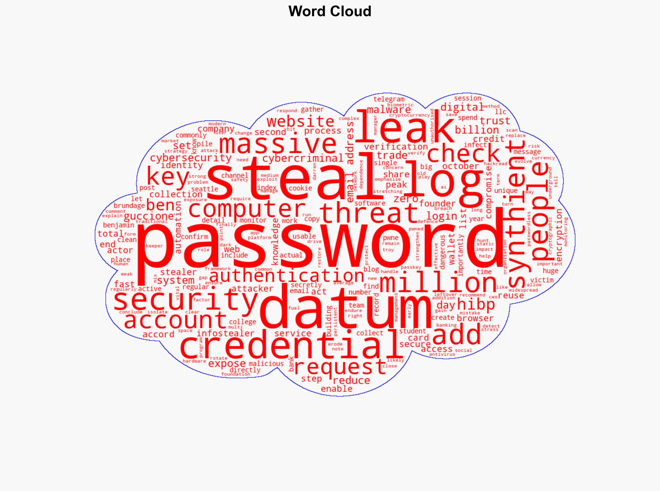 183 Million Synthient Stealer Credentials Added to Have I Been Pwned - HackRead - Image 1