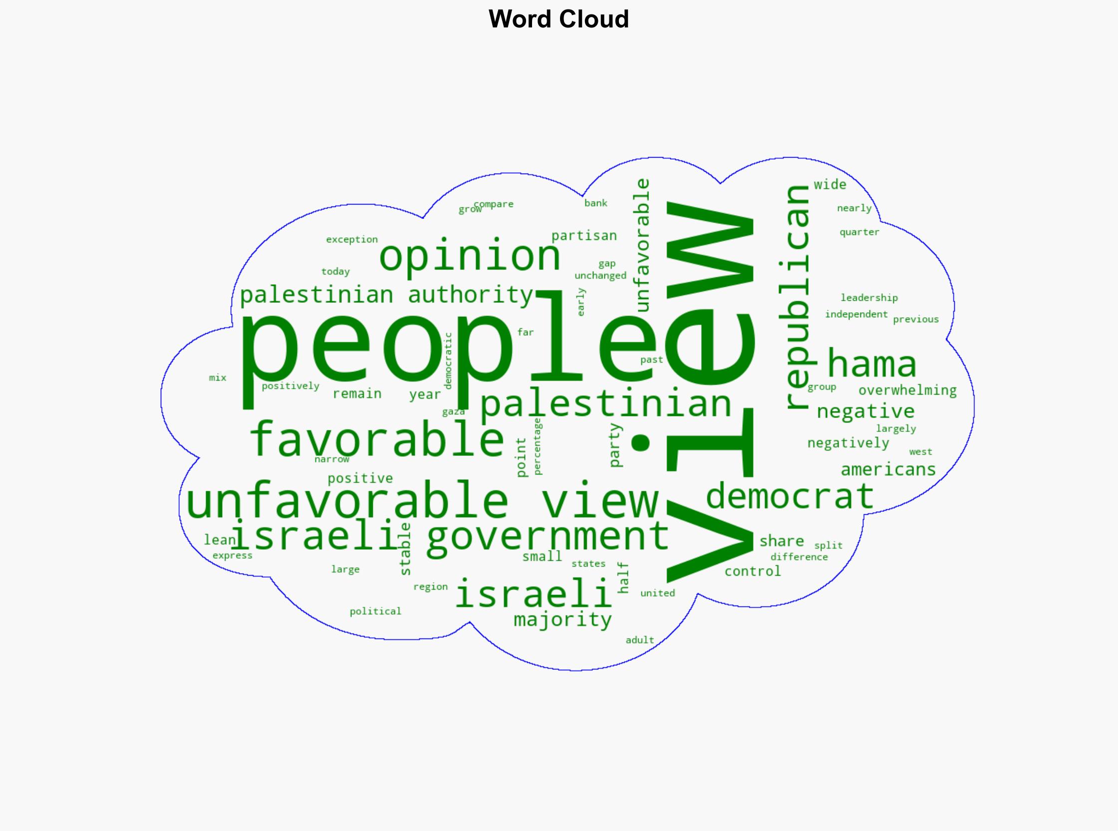 2 Americans views of Israelis Palestinians and their political leadership - Pew Research Center - Image 1
