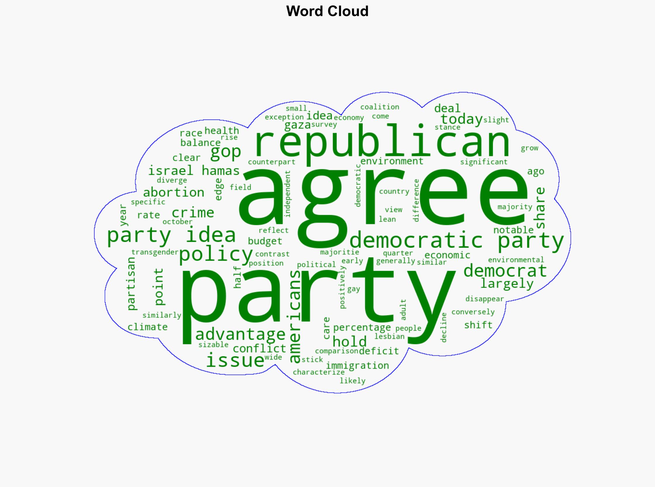2 How Americans see the parties on key issues - Pew Research Center - Image 1