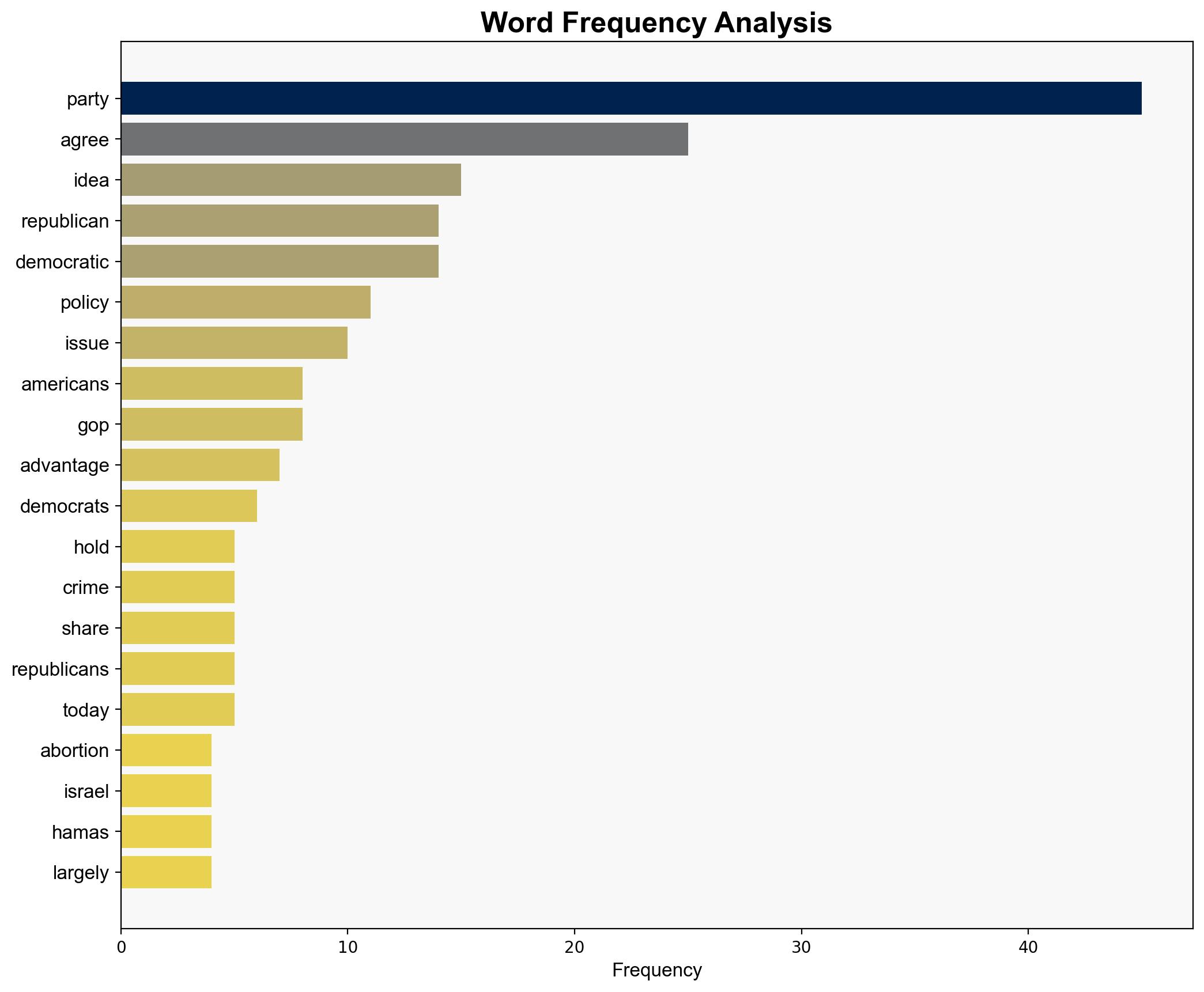 2 How Americans see the parties on key issues - Pew Research Center - Image 3