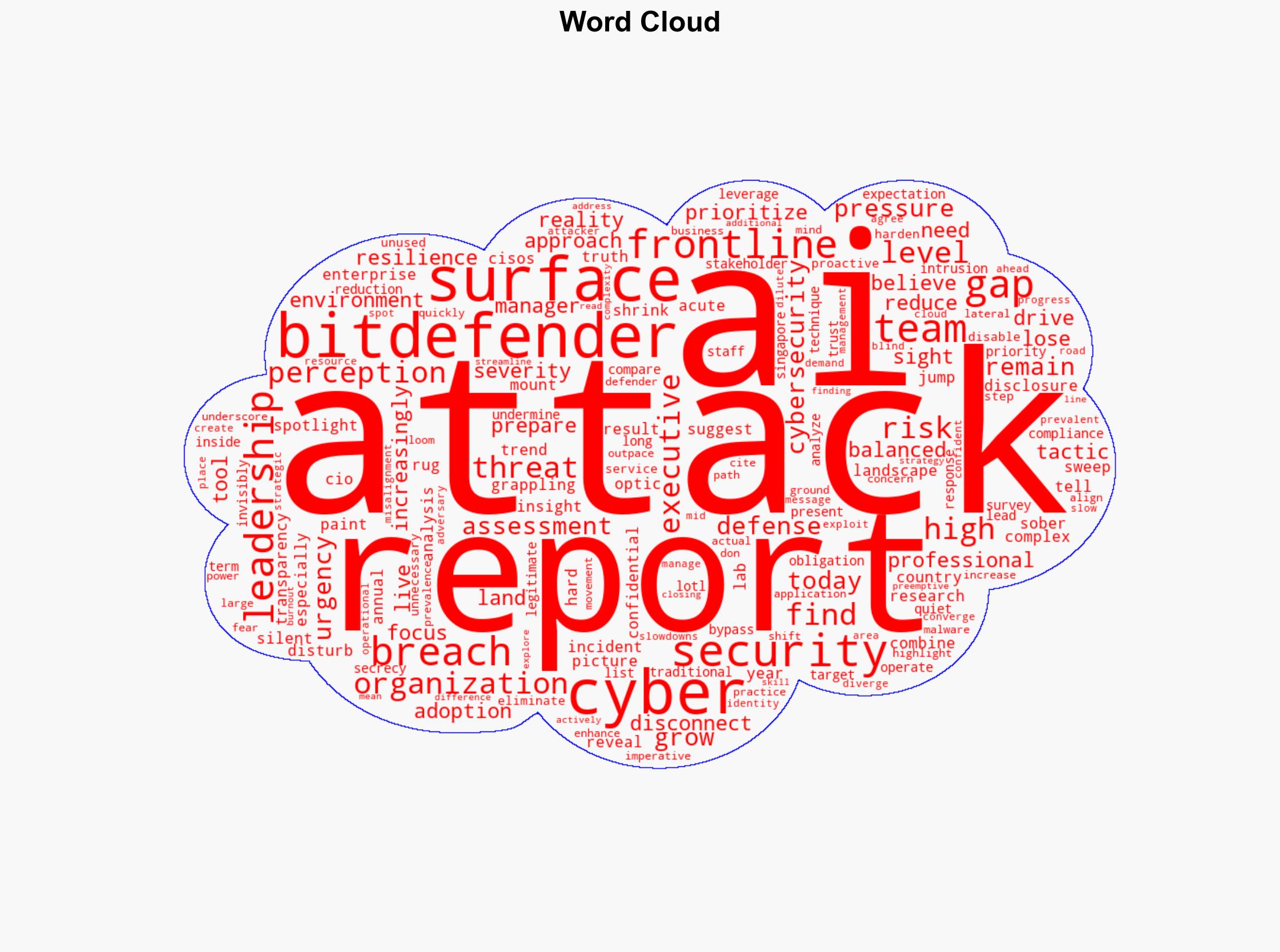 2025 Cybersecurity Reality Check Breaches Hidden Attack Surfaces Growing and AI Misperceptions Rising - Internet - Image 1
