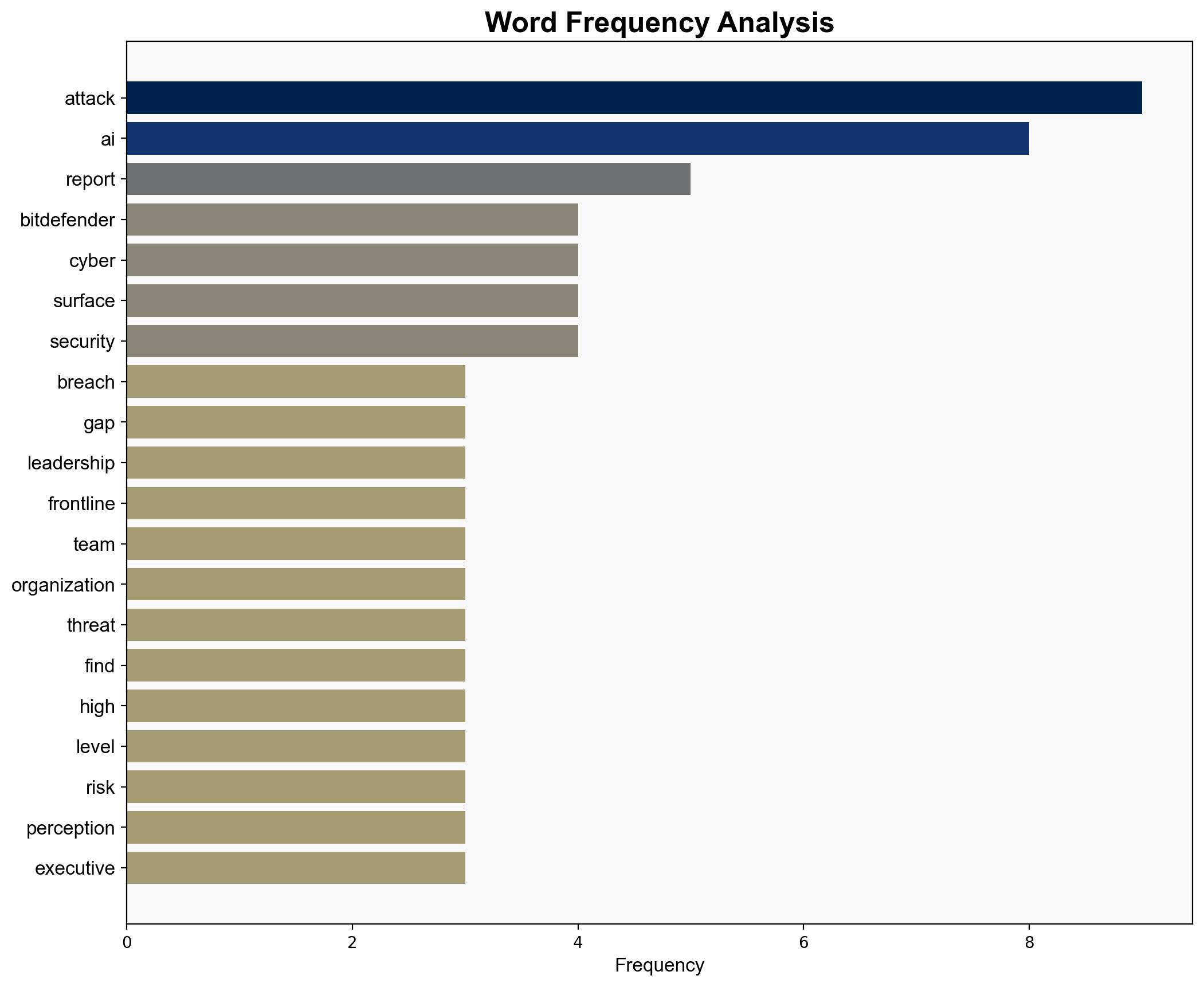 2025 Cybersecurity Reality Check Breaches Hidden Attack Surfaces Growing and AI Misperceptions Rising - Internet - Image 3