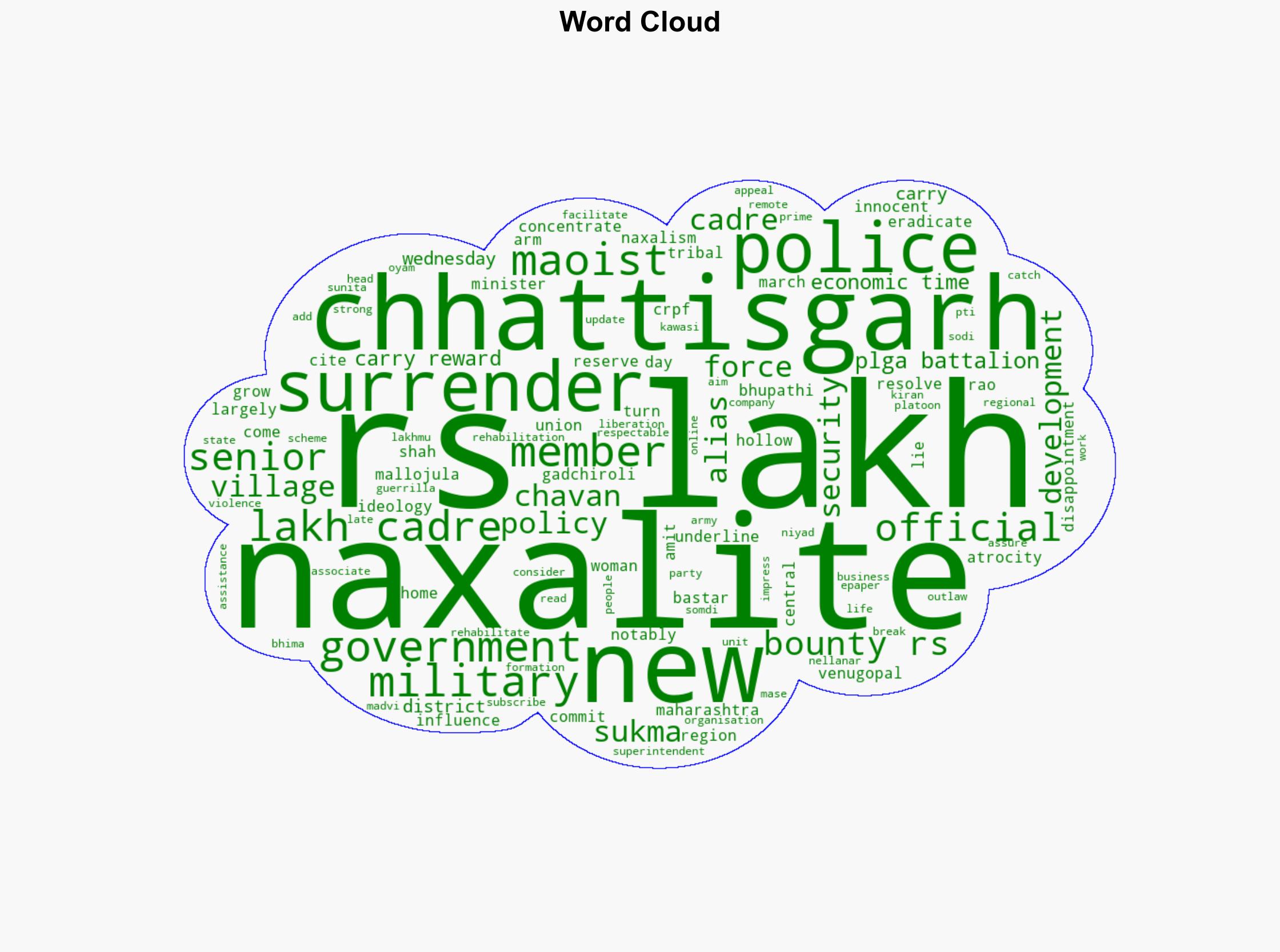 27 Naxalites surrender in Chhattisgarh's Sukma - The Times of India - Image 1