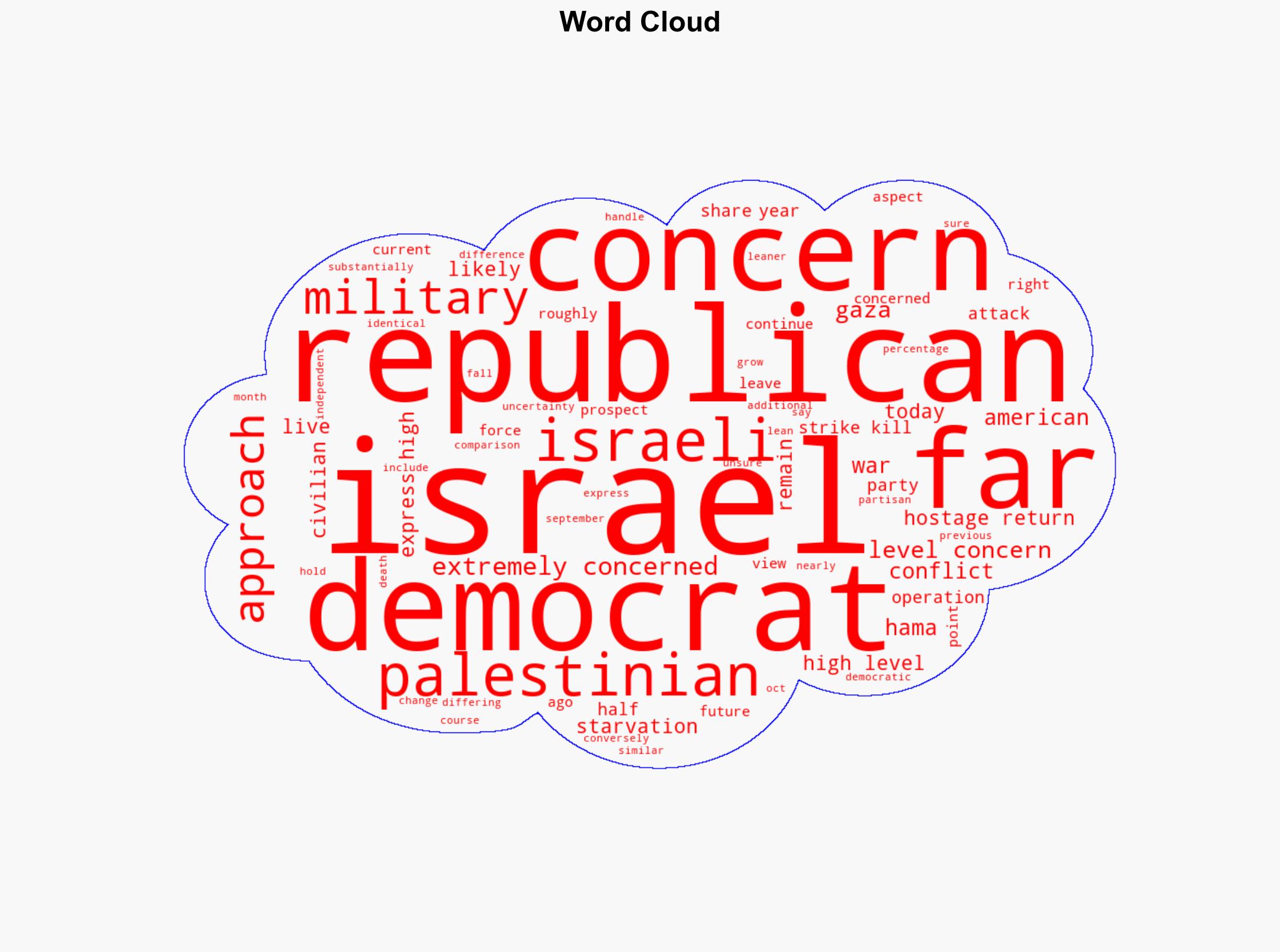 3 Concerns about the conflict between Israel and Hamas - Pew Research Center - Image 1