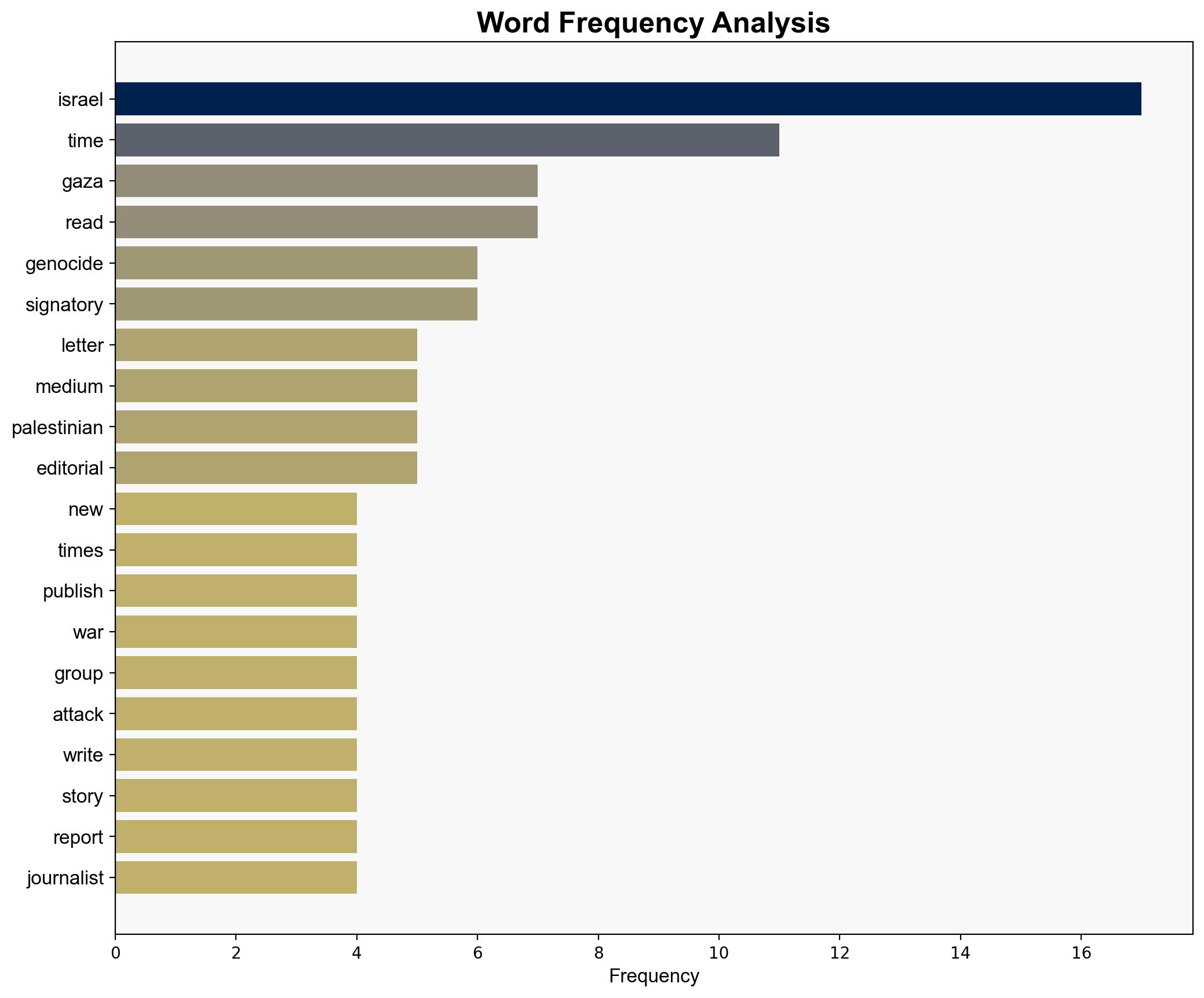300 Writers Boycott NYT Opinion Pages Over 'Shameful' Anti-Palestinian Gaza Coverage - Common Dreams - Image 3