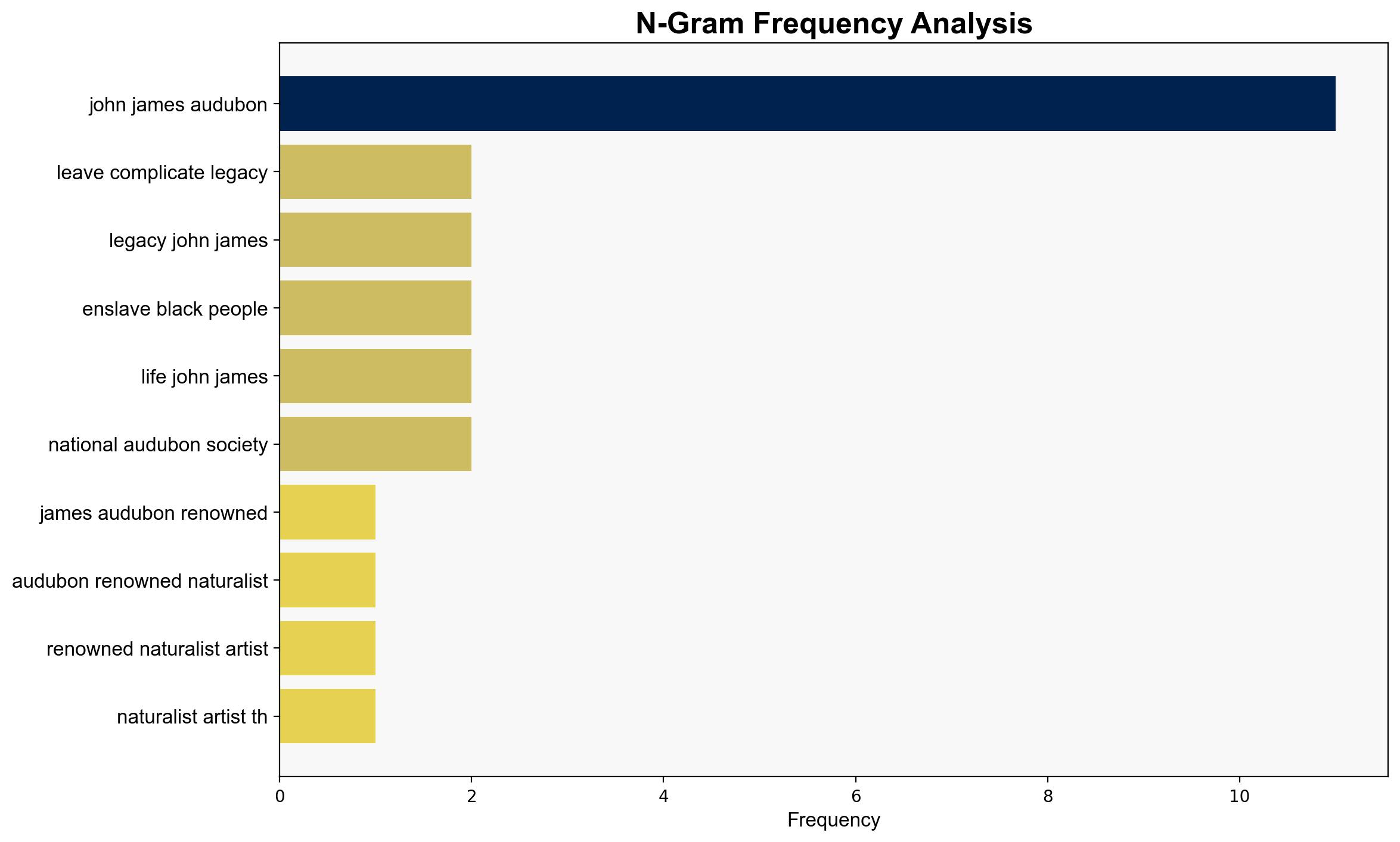 33 Breathtaking Illustrations Of Americas Birds By John James Audubon - Allthatsinteresting.com - Image 4