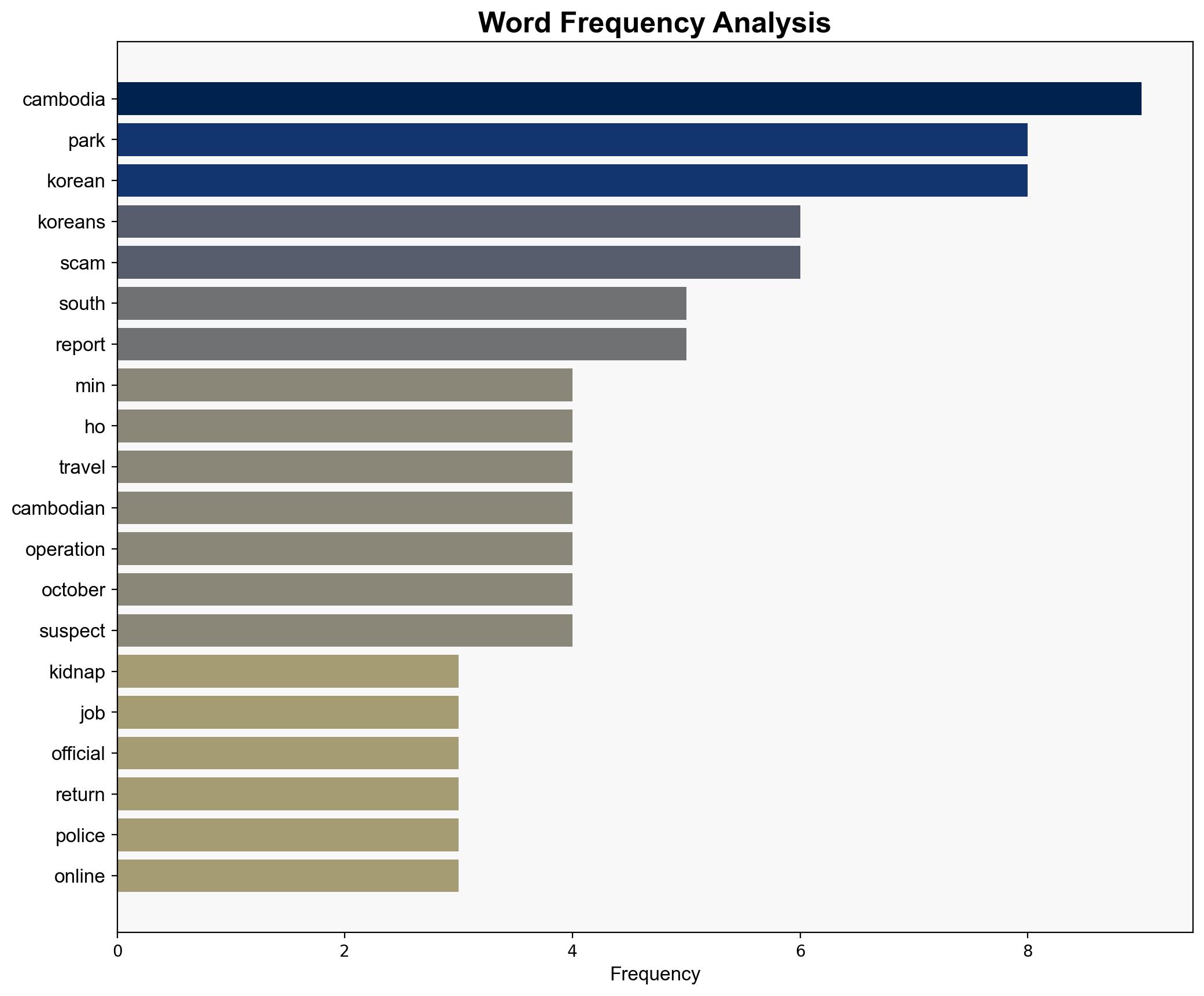 330 Koreans Kidnapped How Cambodia Job Scams Killed Student Park Min-ho - International Business Times - Image 3