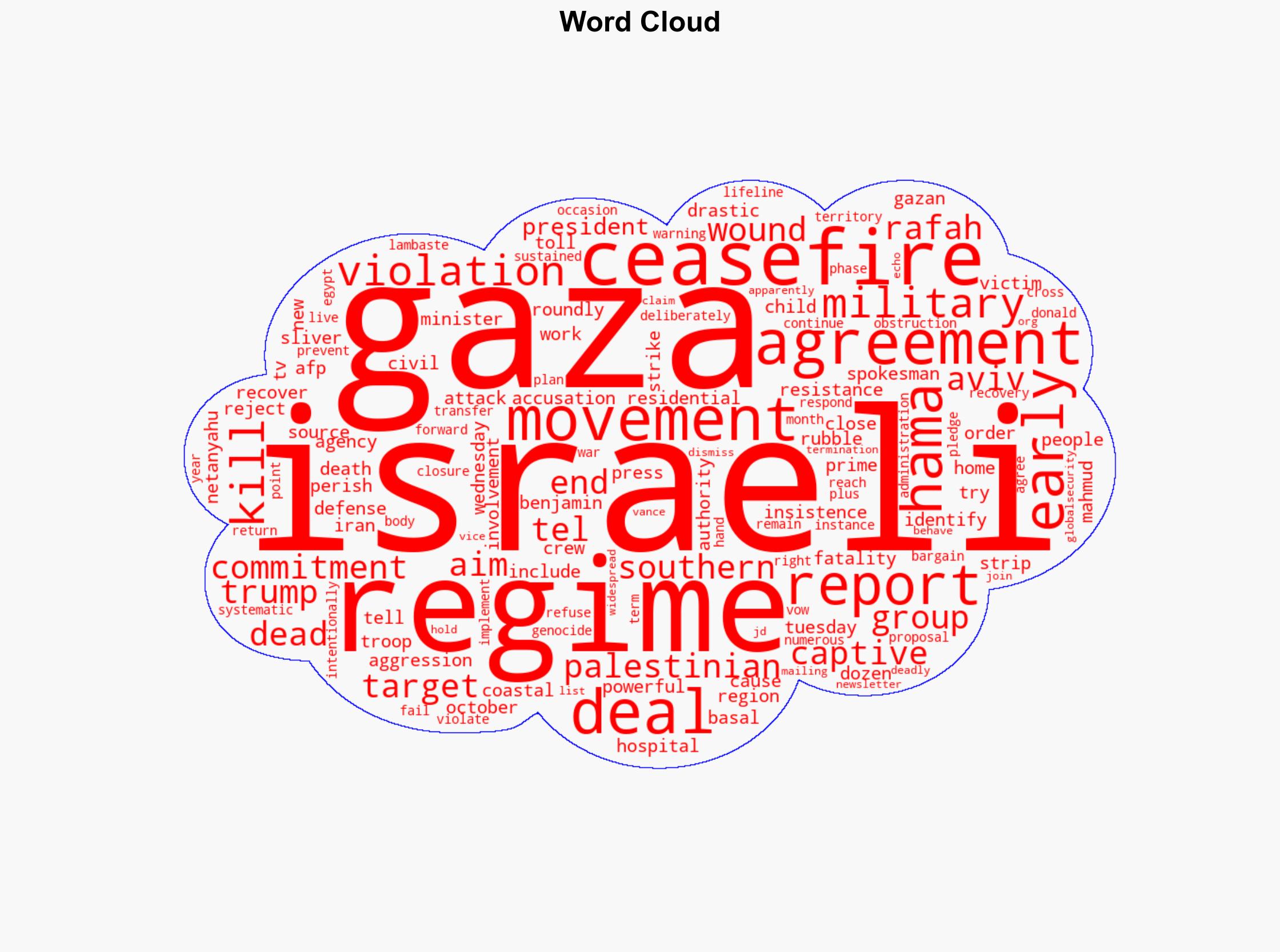 37 Gazans killed in new Israeli aggression despite ceasefire - Globalsecurity.org - Image 1