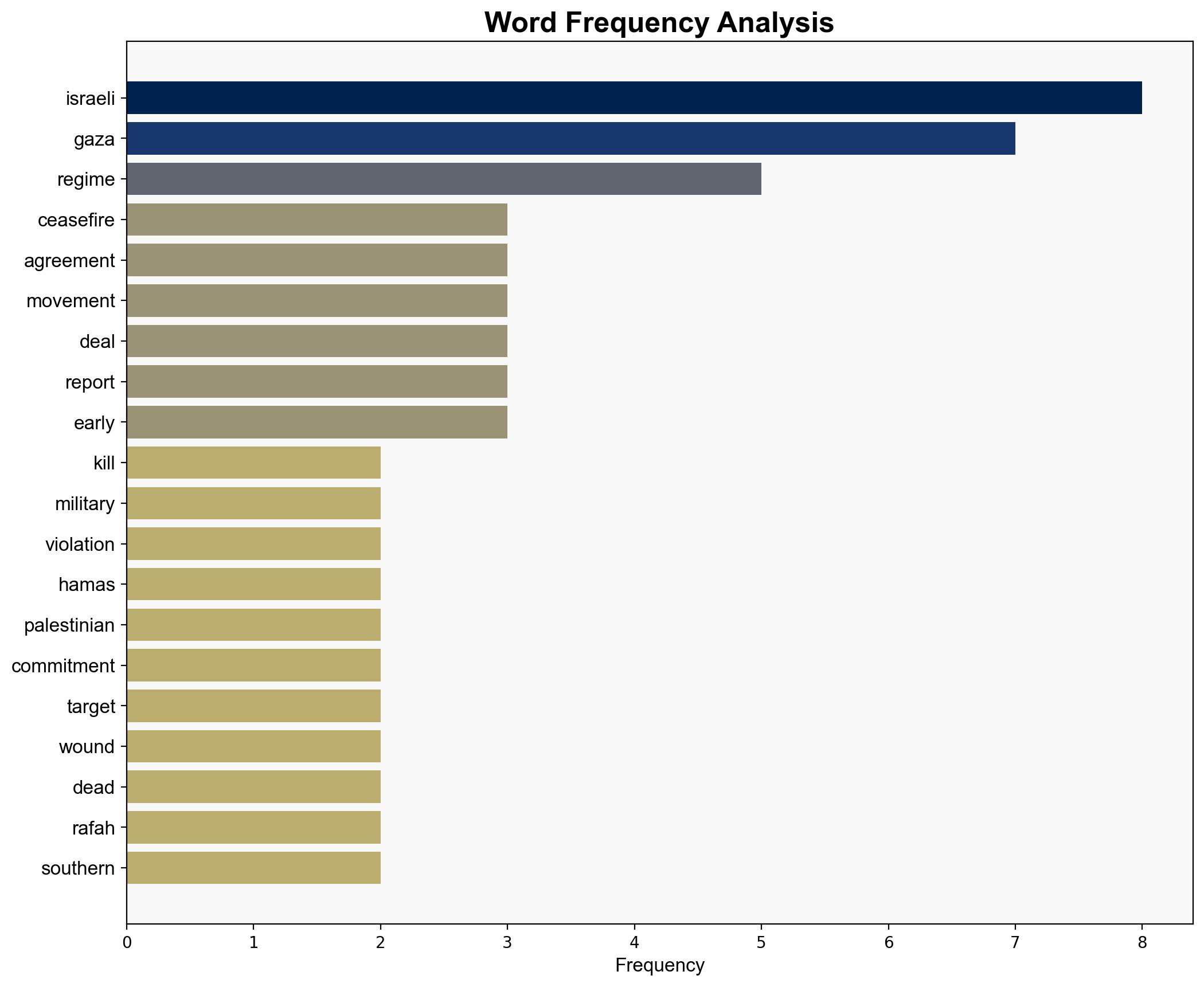 37 Gazans killed in new Israeli aggression despite ceasefire - Globalsecurity.org - Image 3