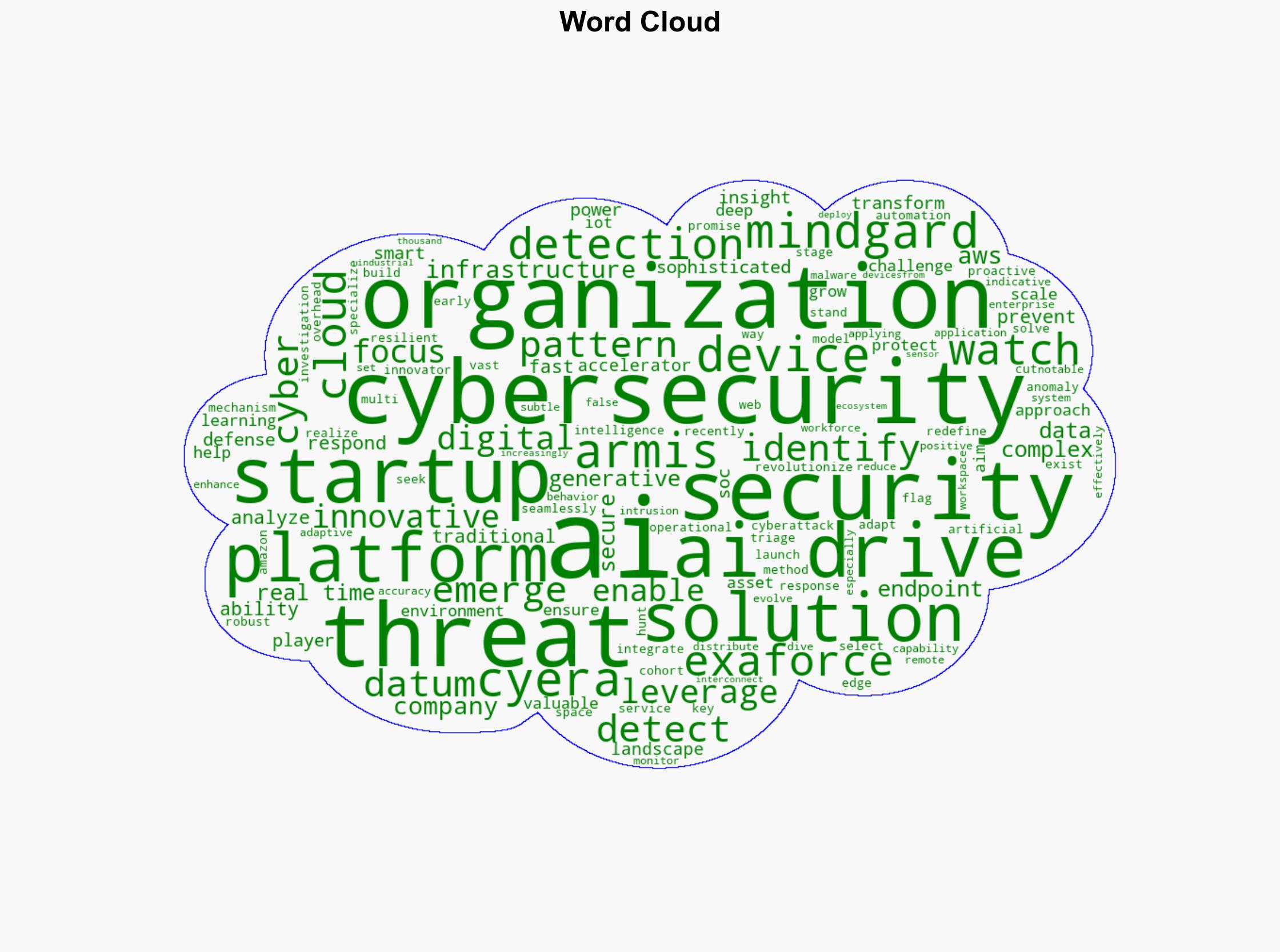 4 Startups to Watch in AI-Driven Cybersecurity - International Business Times - Image 1