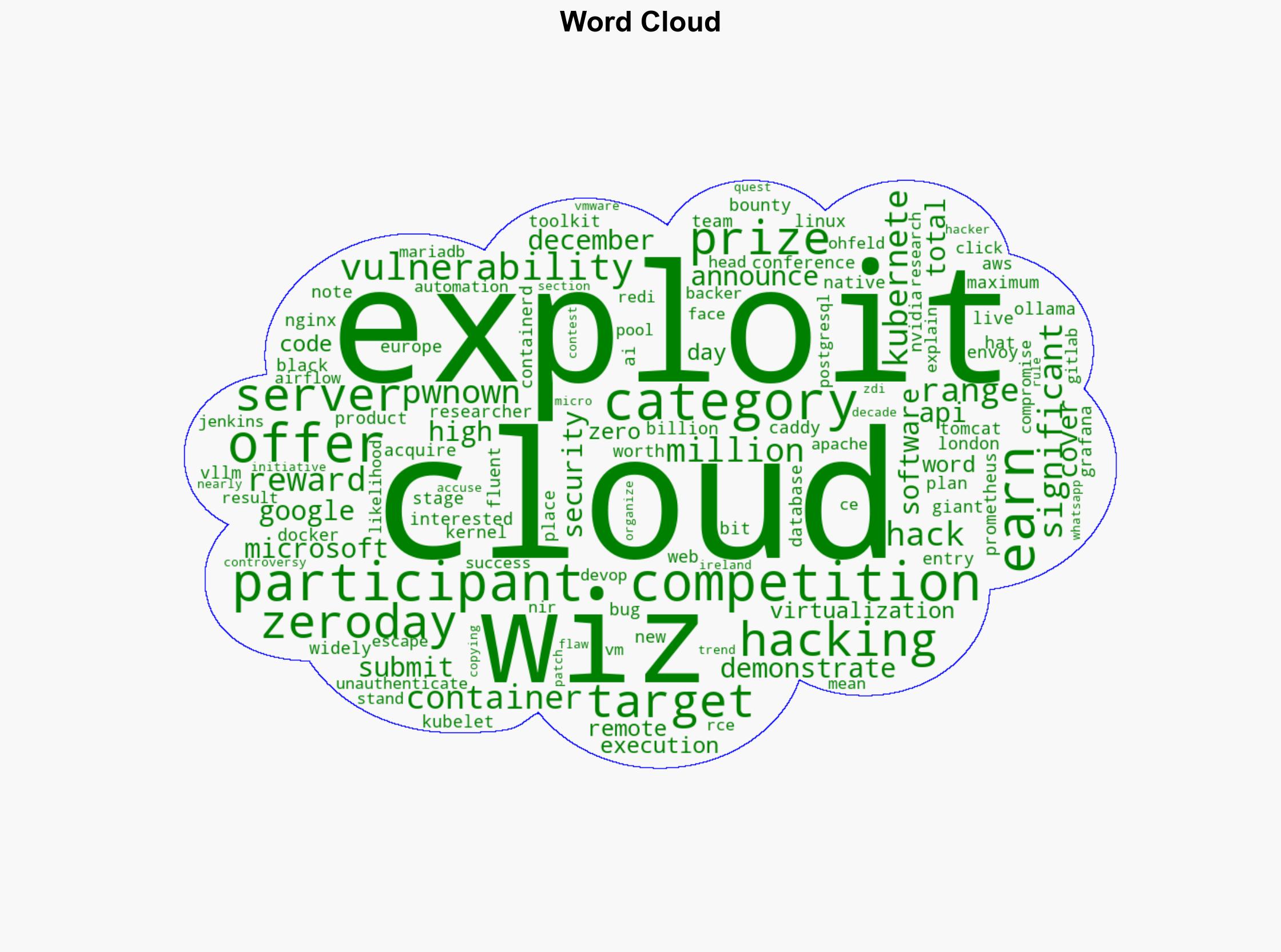 45 Million Offered in New Cloud Hacking Competition - Securityweek.com - Image 1