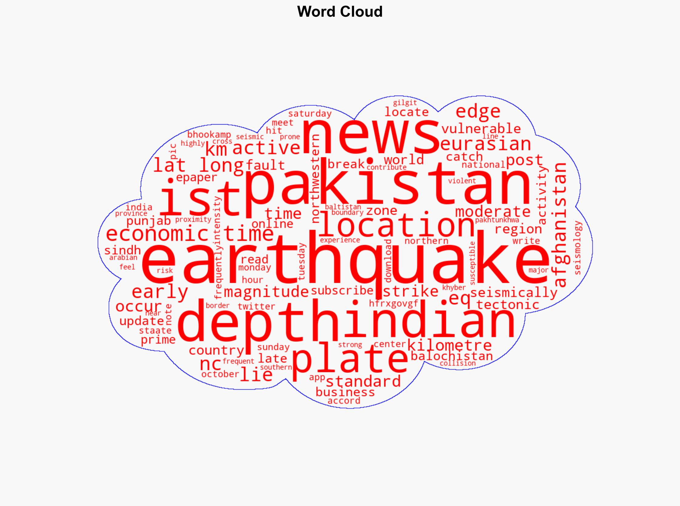 46 magnitude earthquake jolts Pakistan - The Times of India - Image 1