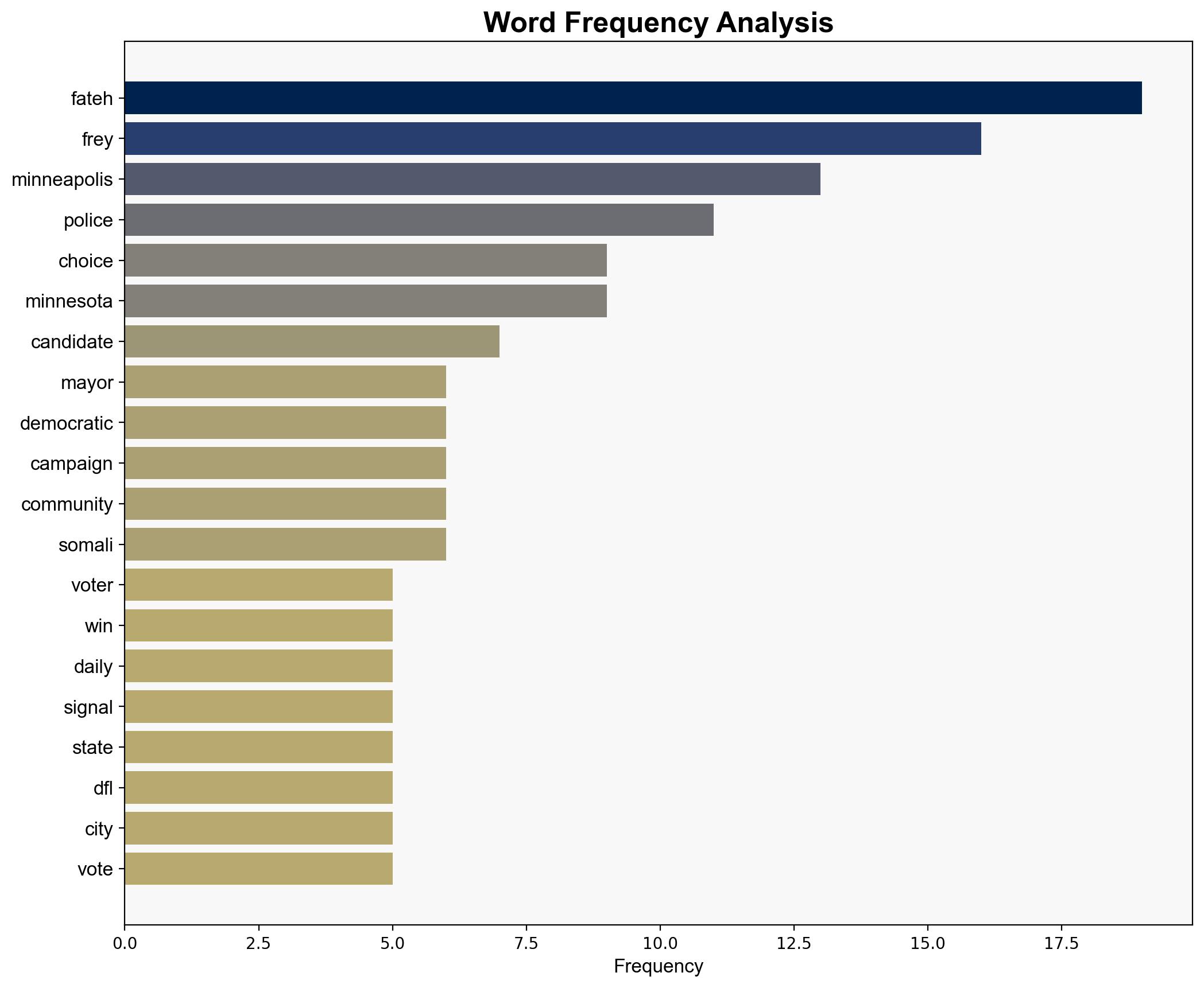 5 Things to Know About the Minneapolis Mayors Race - Daily Signal - Image 3
