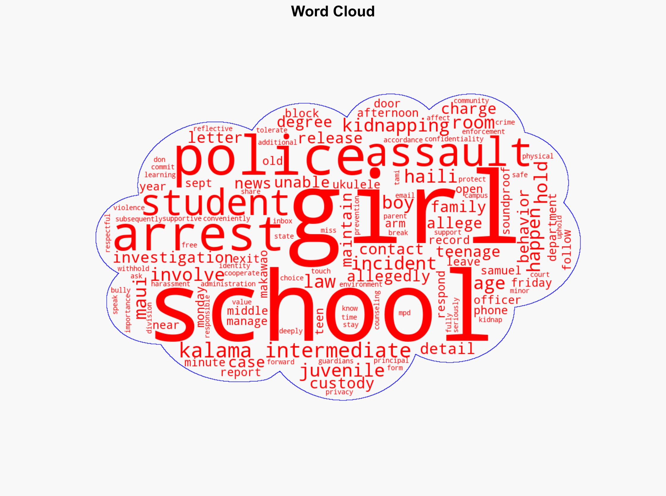5 teen girls arrested in Kalama Intermediate kidnapping case Honolulu Star-Advertiser - Honolulu Star-Advertiser - Image 1