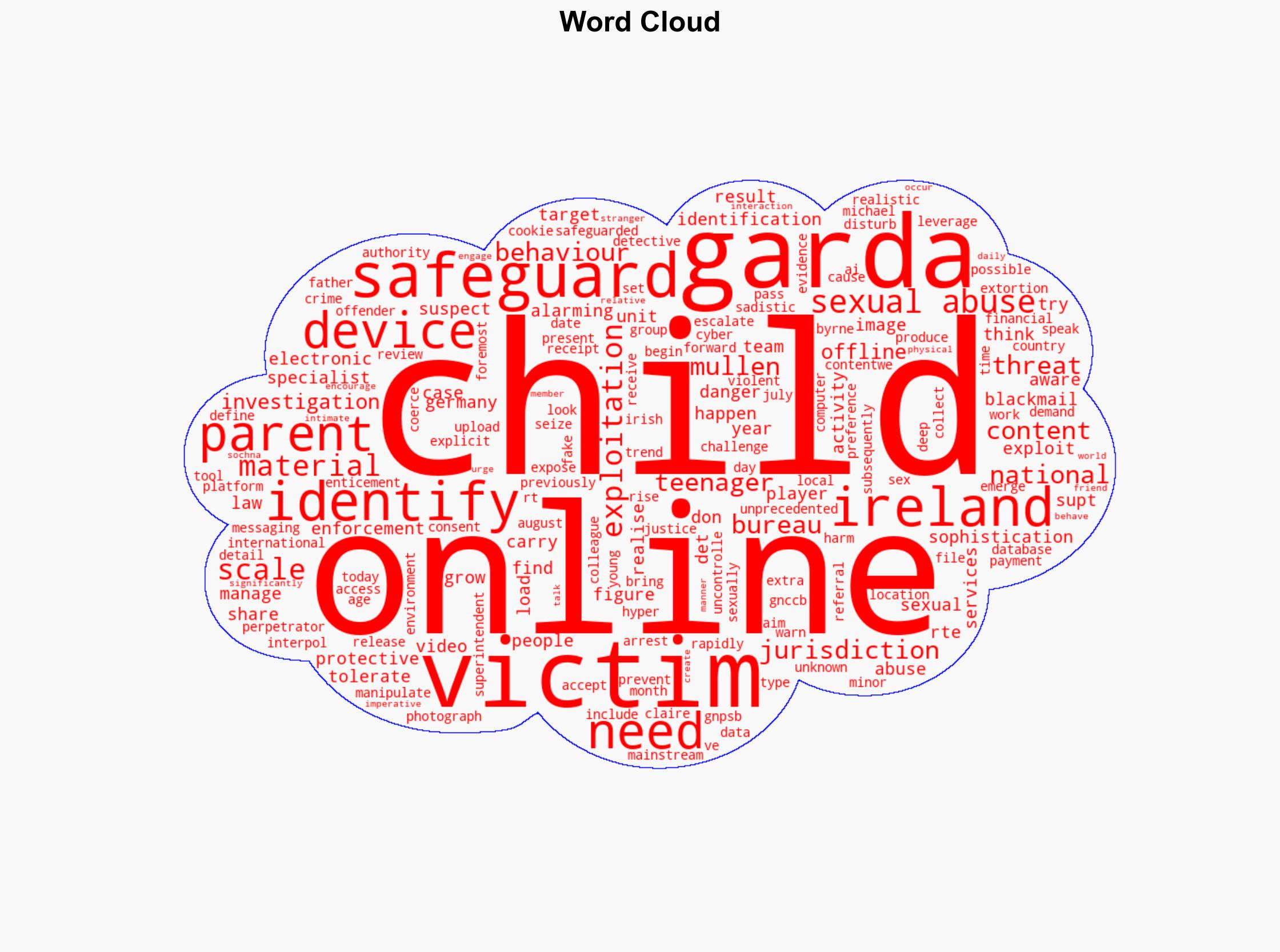 55 children identified by garda in online abuse inquiry - RTE - Image 1