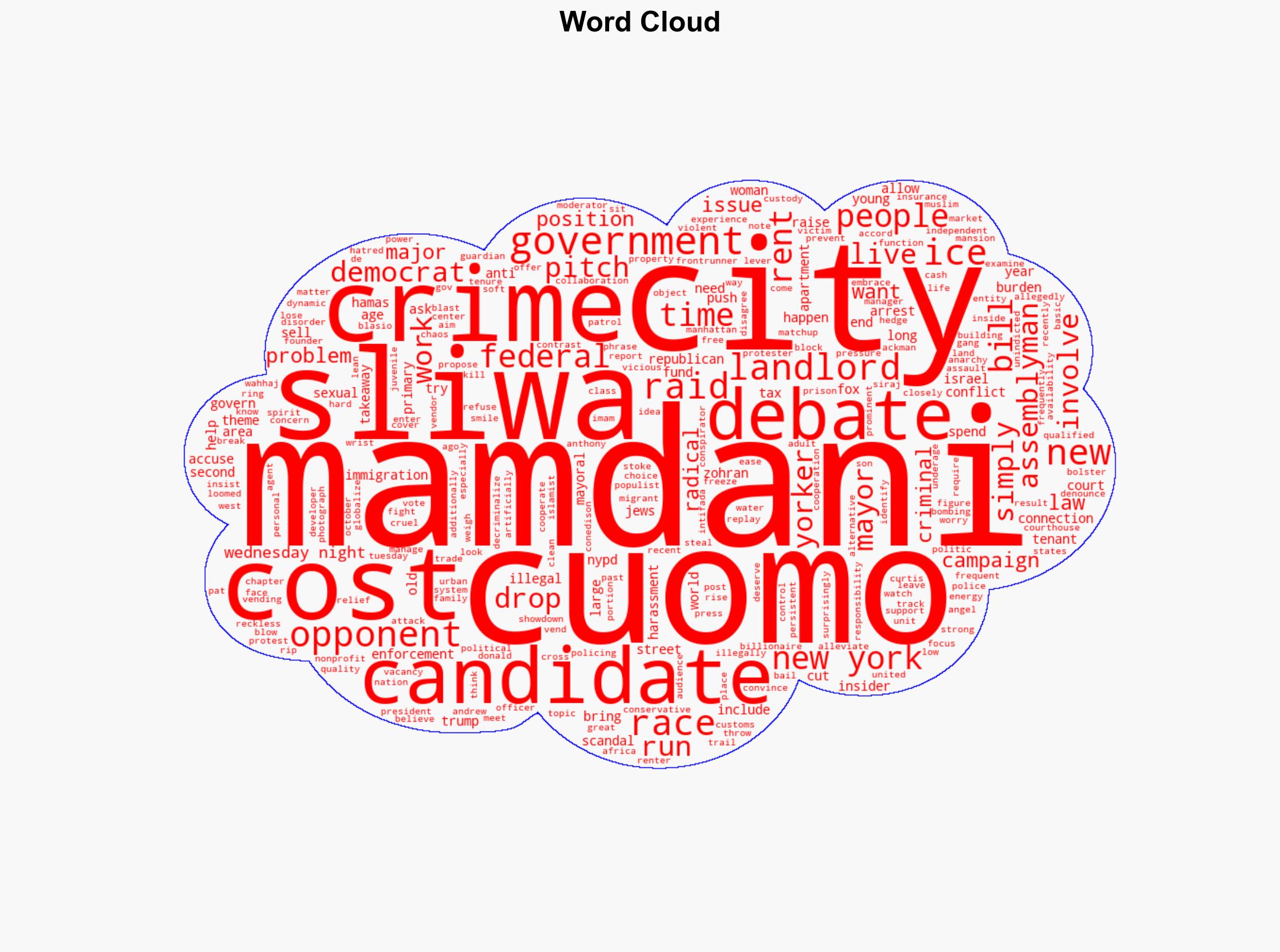 6 Takeaways From Second NYC Mayoral Debate - Daily Signal - Image 1