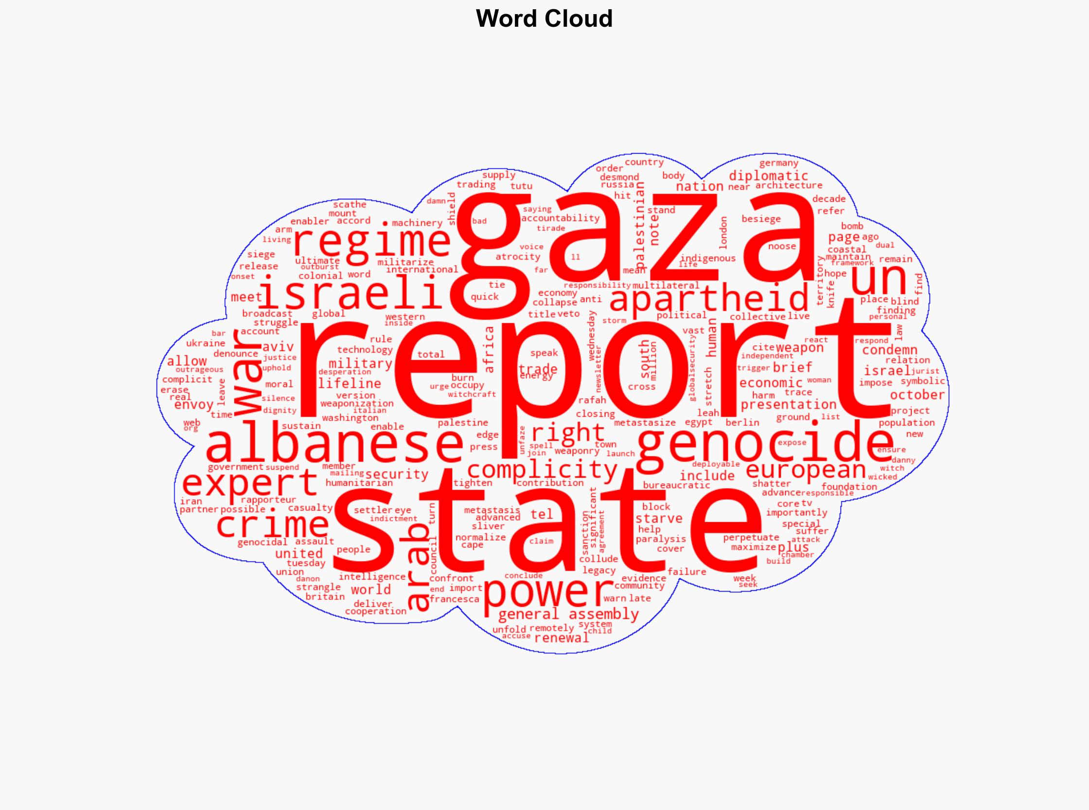 60-plus states complicit in Israeli genocide Expert briefs UN General Assembly in scathing new report - Globalsecurity.org - Image 1