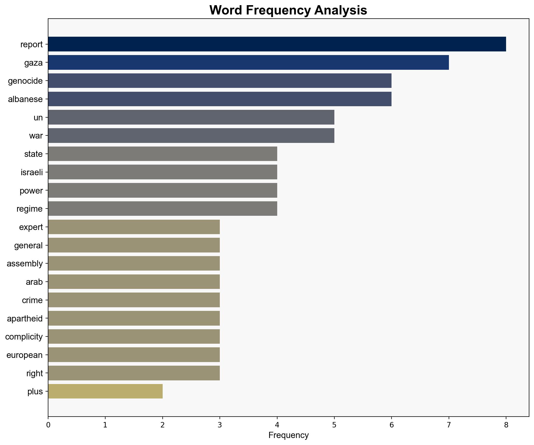 60-plus states complicit in Israeli genocide Expert briefs UN General Assembly in scathing new report - Globalsecurity.org - Image 3