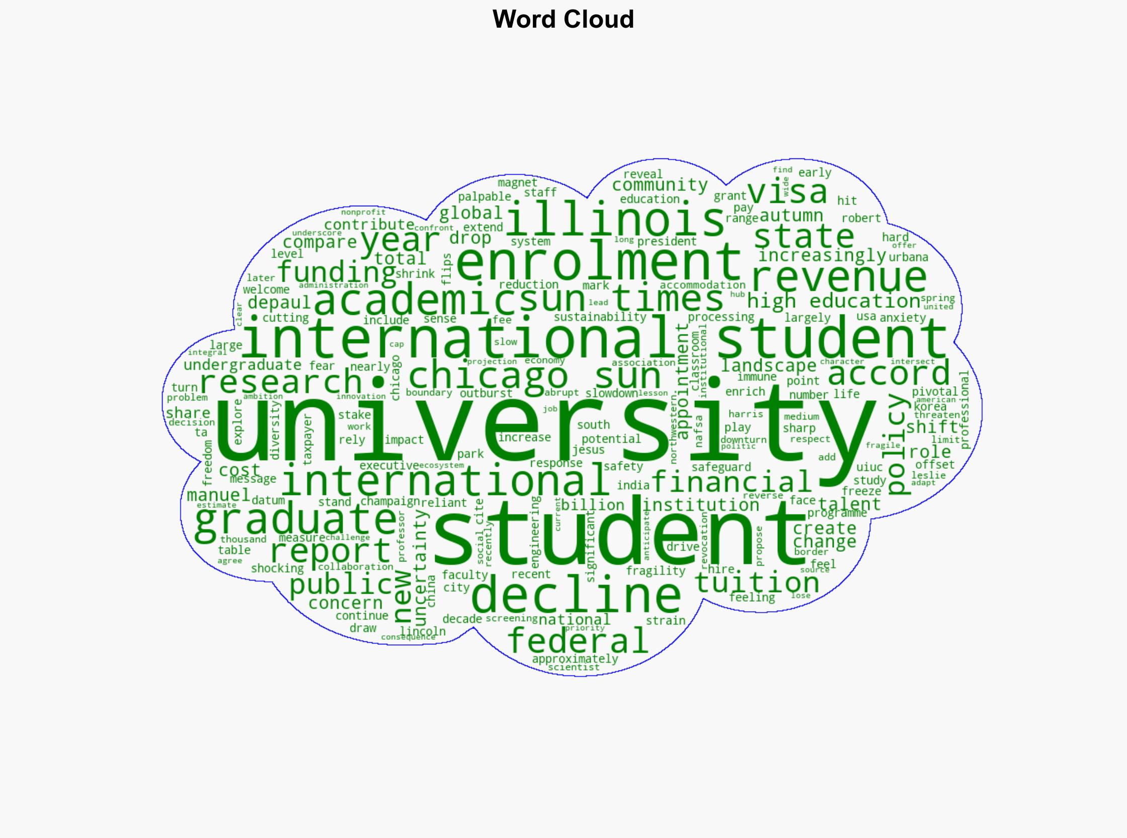 62 drop in new graduate enrolments How Illinois universities are reeling from the loss of international students - The Times of India - Image 1