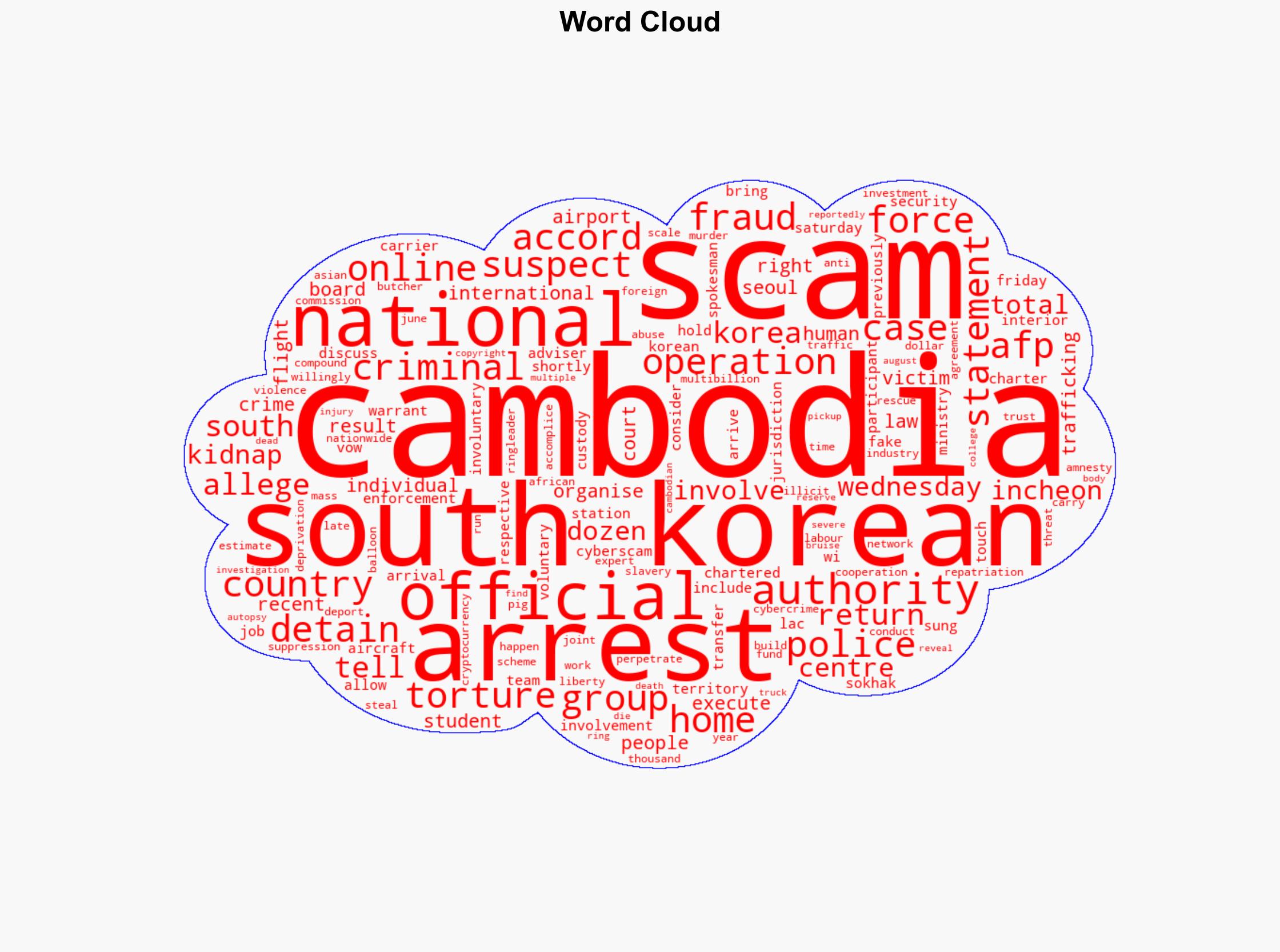 64 South Koreans Held In Cambodia Return Home Under Arrest - International Business Times - Image 1