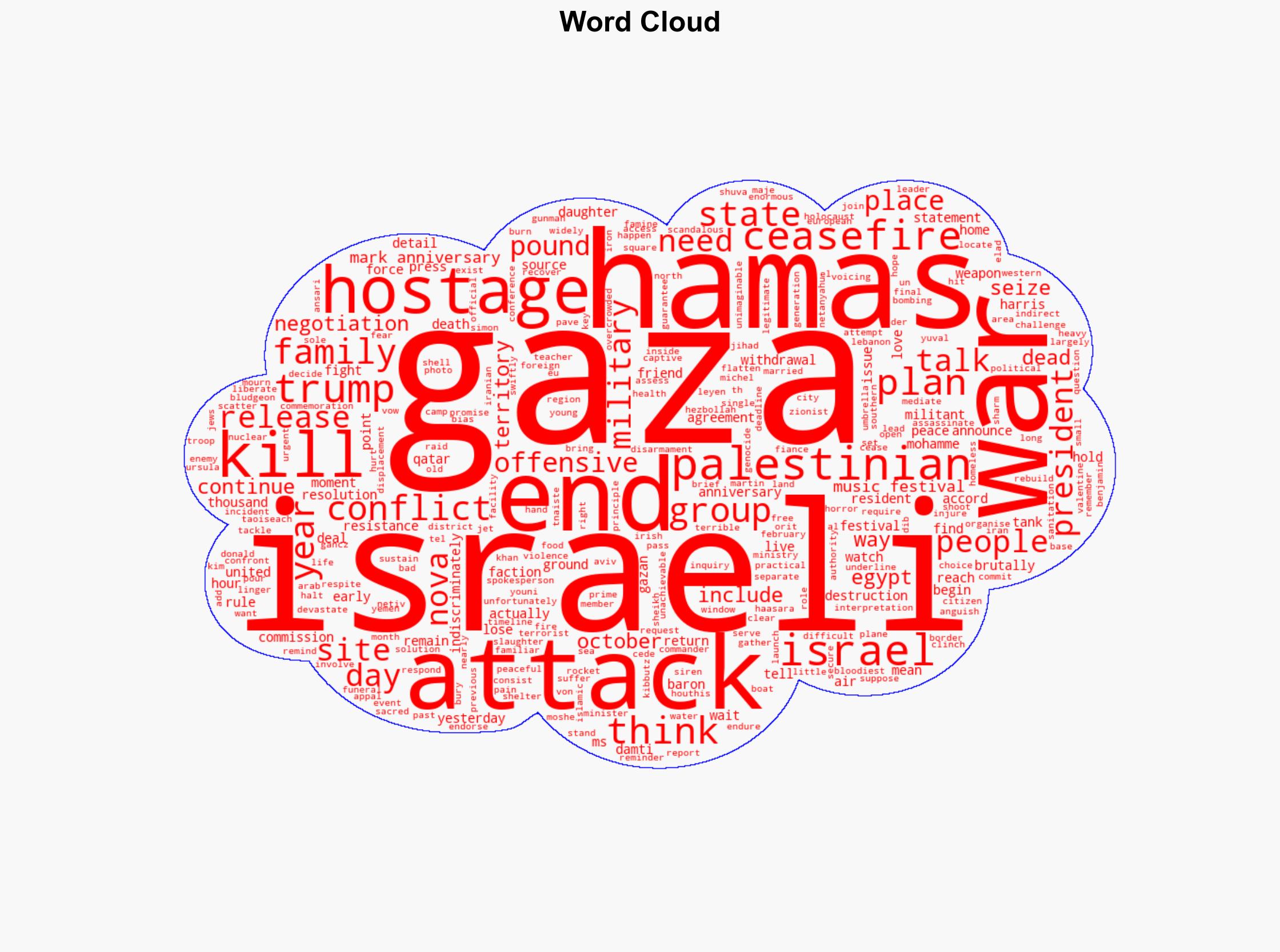 7 October anniversary marked talks held to end Gaza war - RTE - Image 1