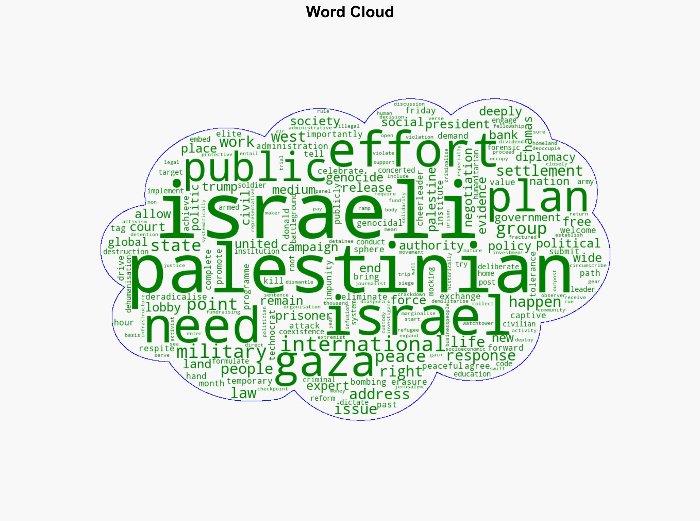 A 10-point plan for Israel - Al Jazeera English - Image 1