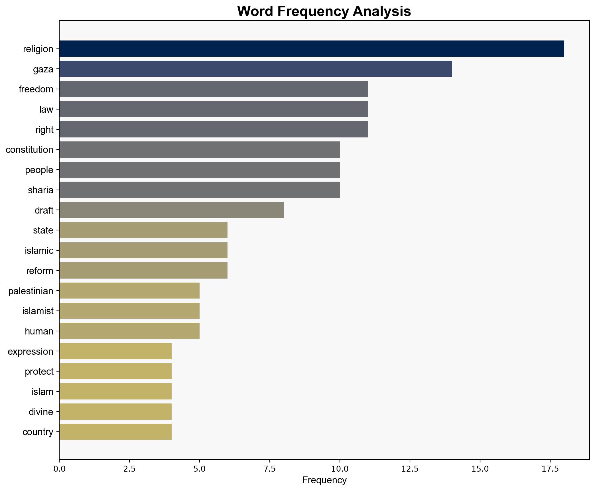 A Constitution for Gaza - Israelnationalnews.com - Image 3