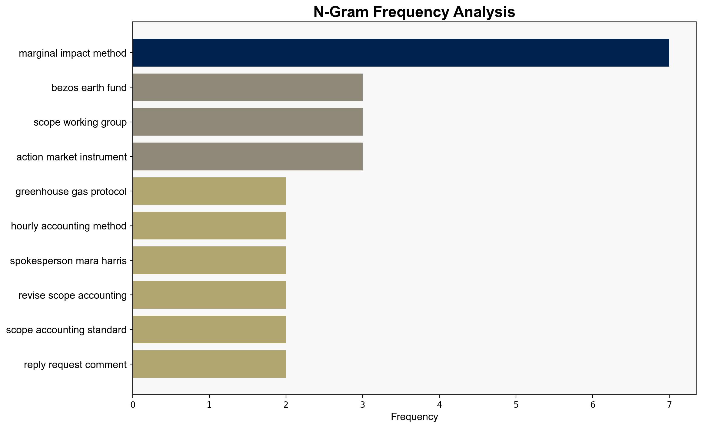 A Fight Over Big Techs Emissions Has the Greenhouse Gas Protocol Caught in the Crossfire - Wired - Image 4